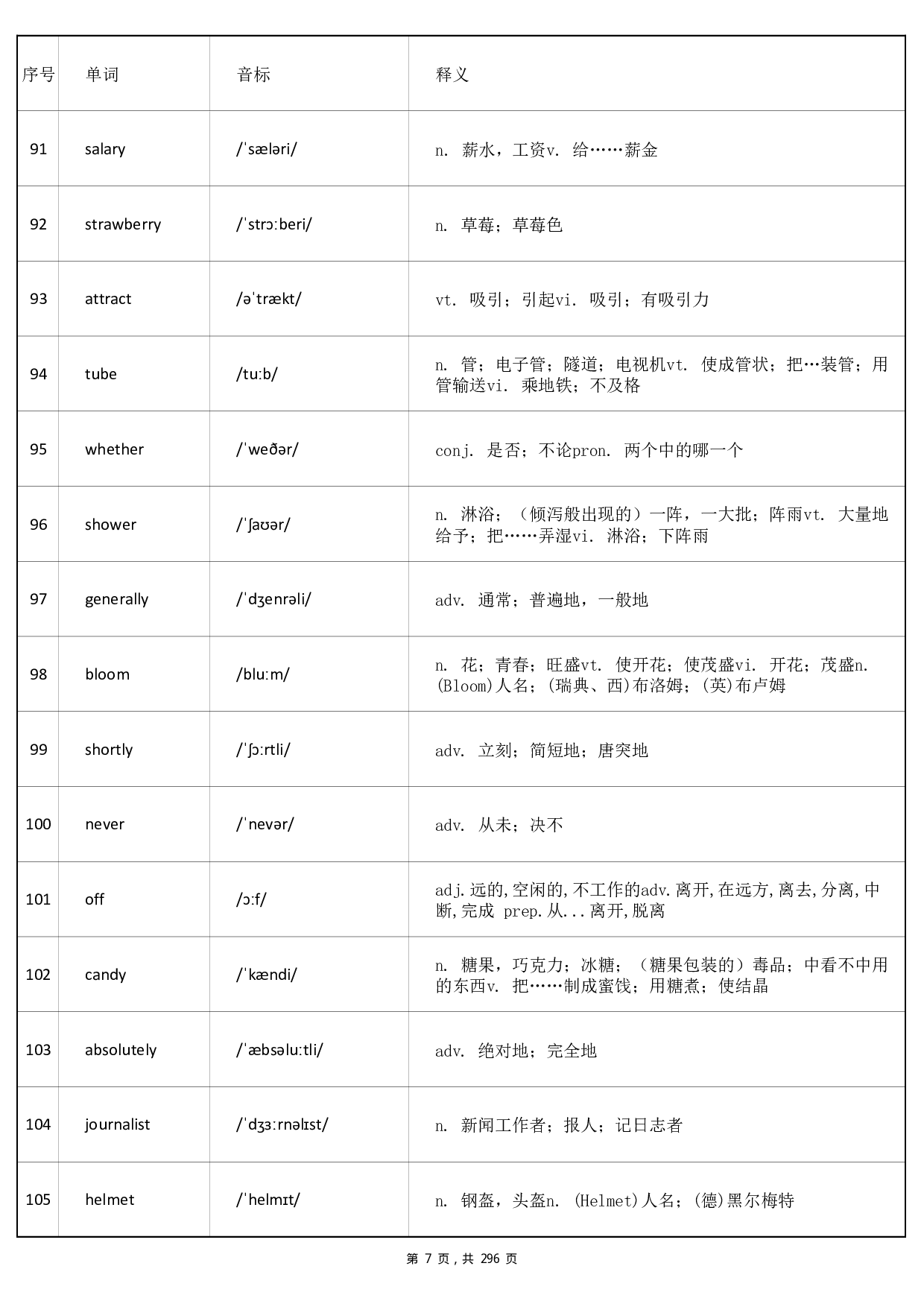 大学英语四级词汇-乱序版答案(可打印背诵).pdf 第7页