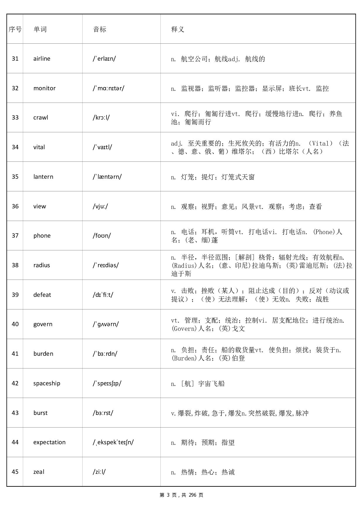 大学英语四级词汇-乱序版答案(可打印背诵).pdf 第3页