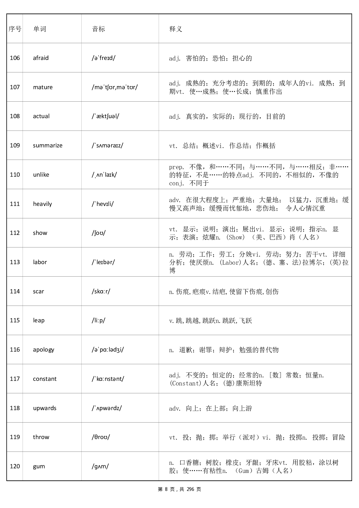 大学英语四级词汇-乱序版答案(可打印背诵).pdf 第8页