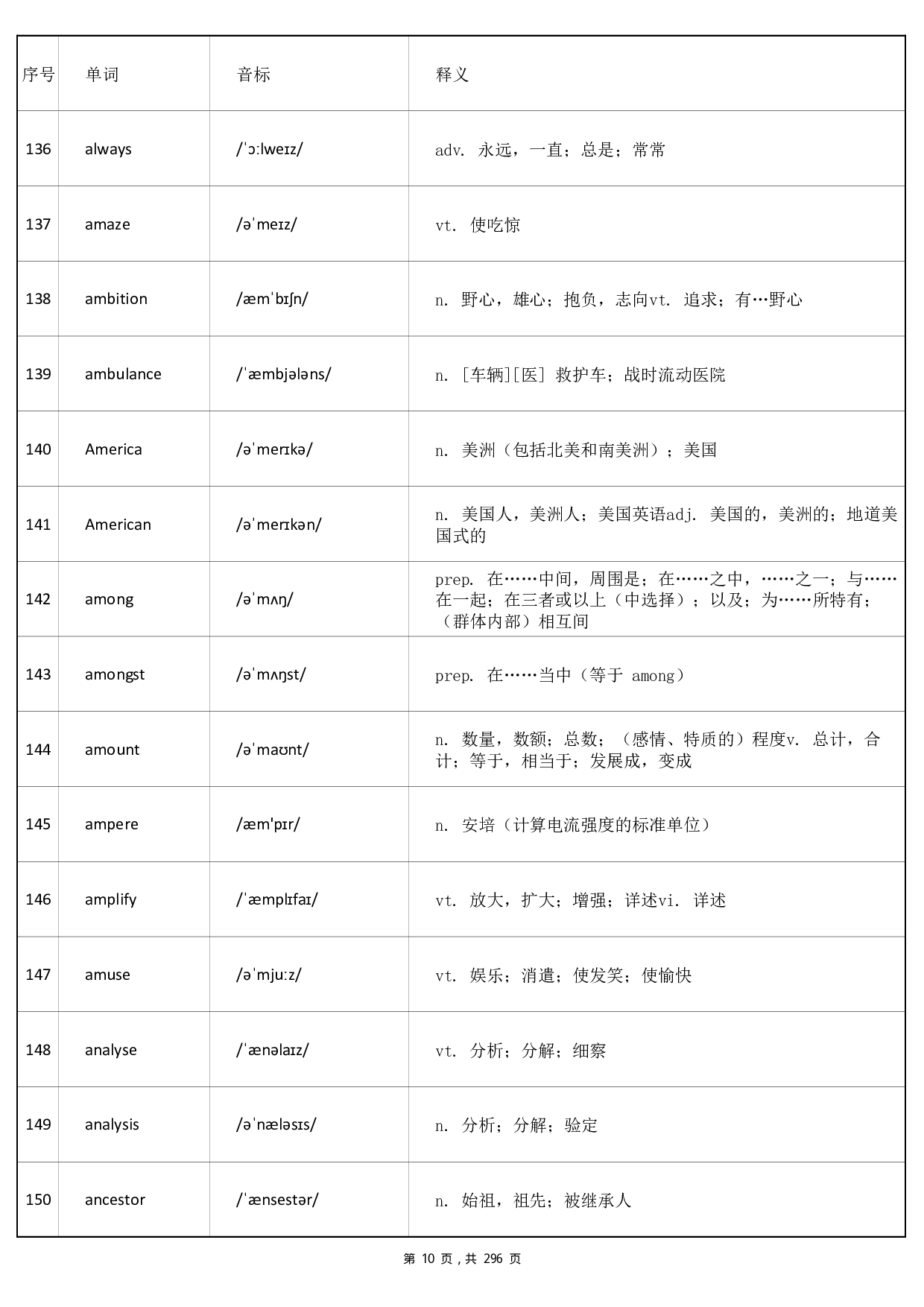 大学英语四级词汇-正序版-答案(可打印背诵.pdf 第10页