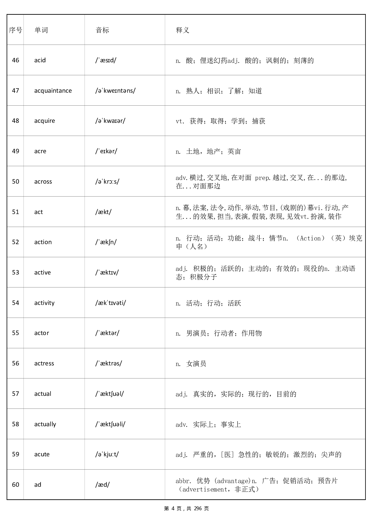 大学英语四级词汇-正序版-答案(可打印背诵.pdf 第4页