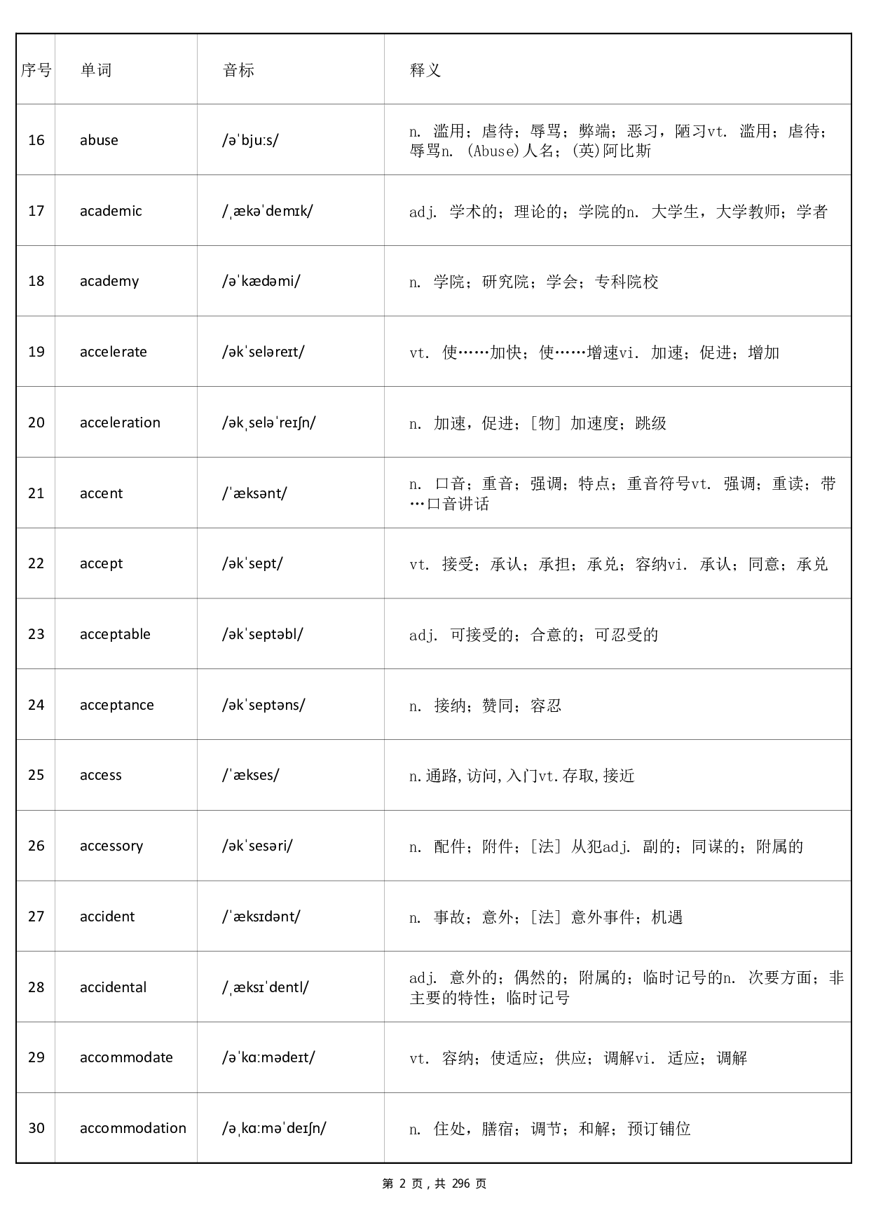 大学英语四级词汇-正序版-答案(可打印背诵.pdf 第2页