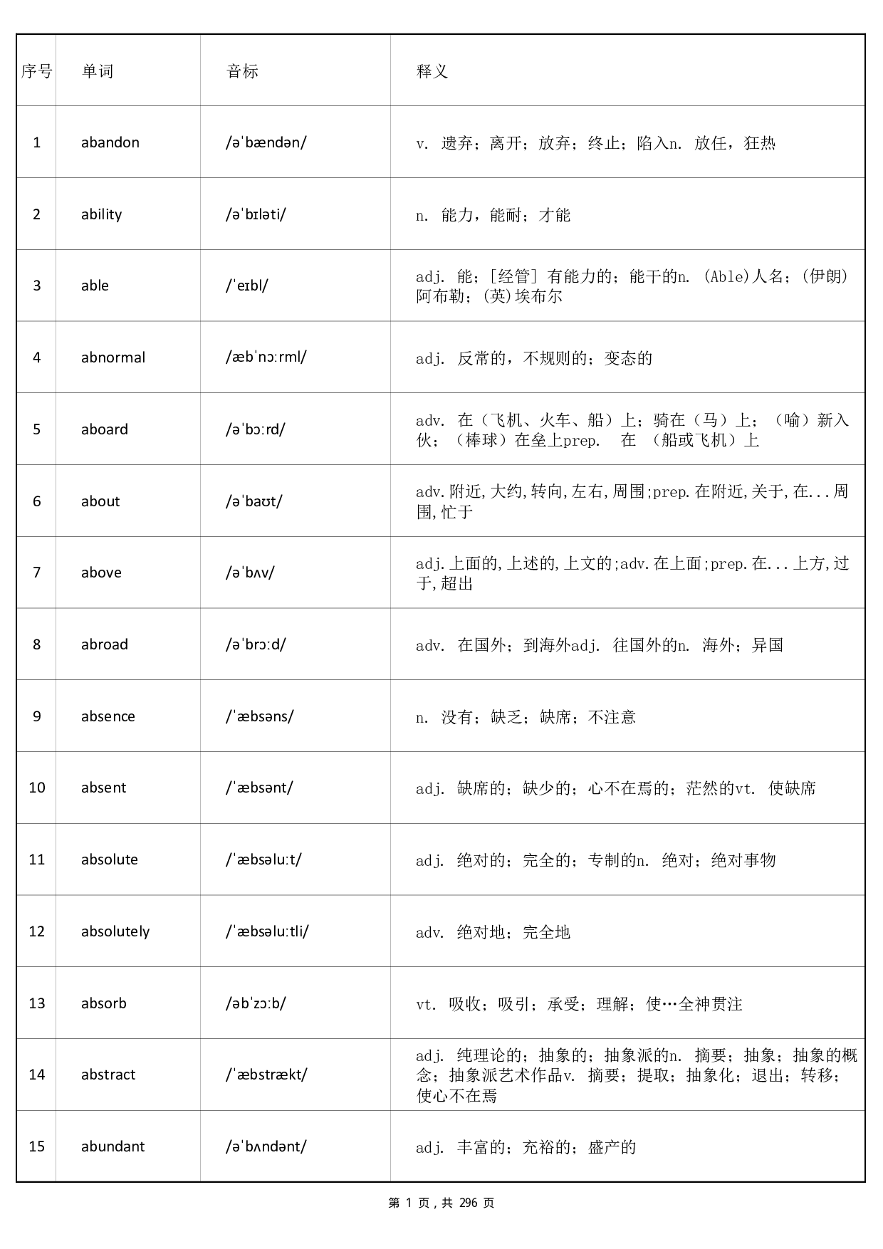 大学英语四级词汇-正序版-答案(可打印背诵.pdf 第1页