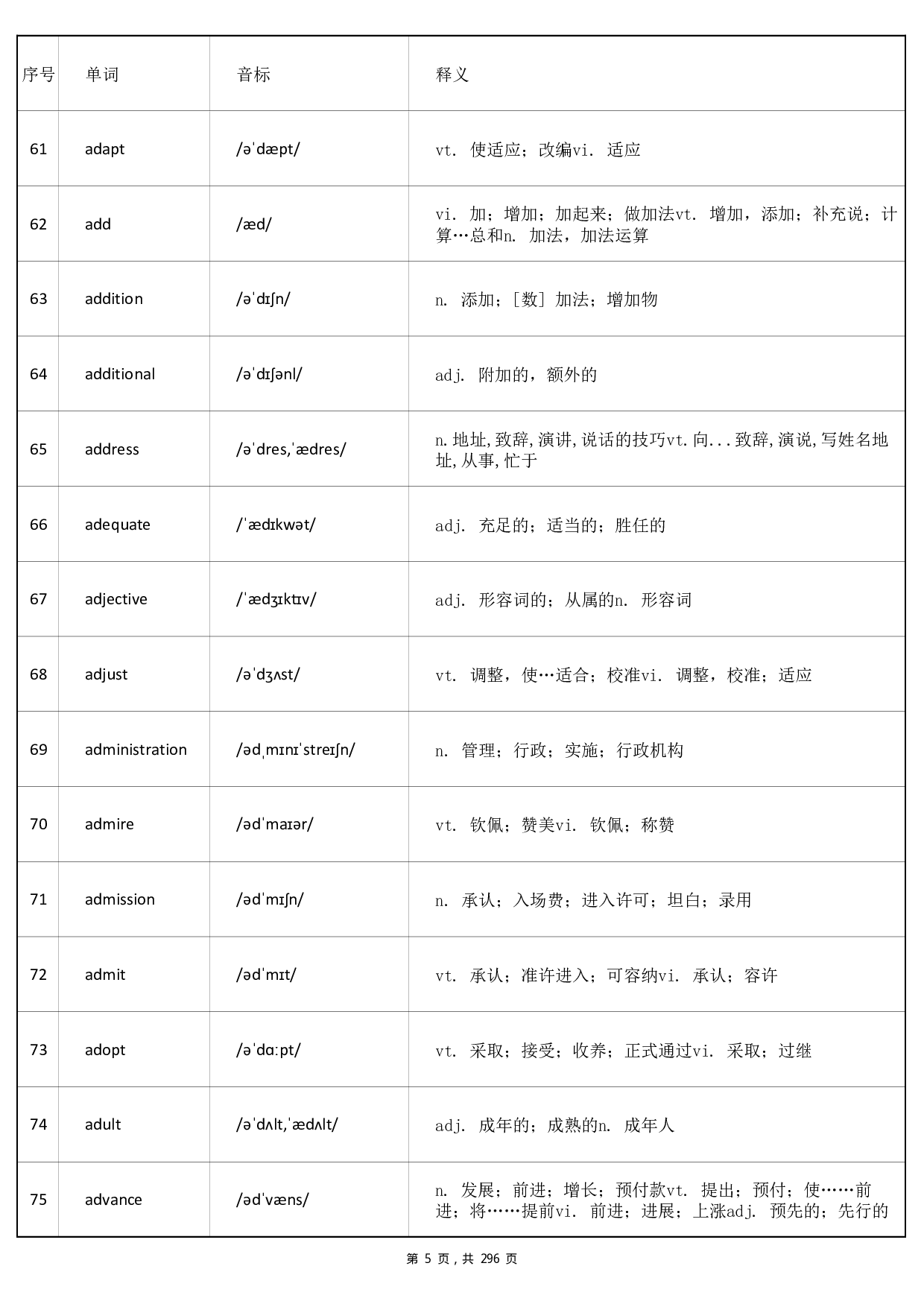 大学英语四级词汇-正序版-答案(可打印背诵.pdf 第5页