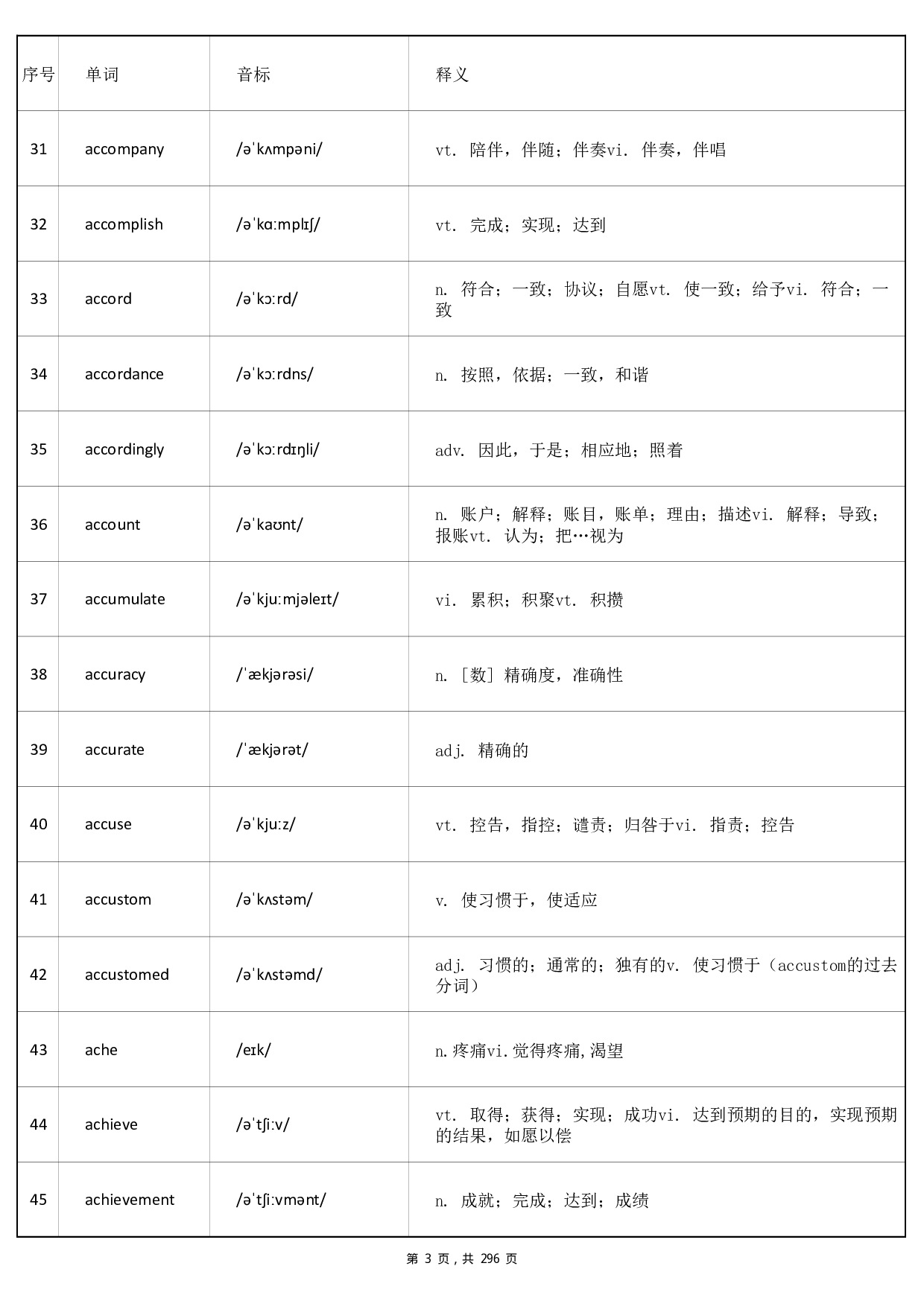 大学英语四级词汇-正序版-答案(可打印背诵.pdf 第3页