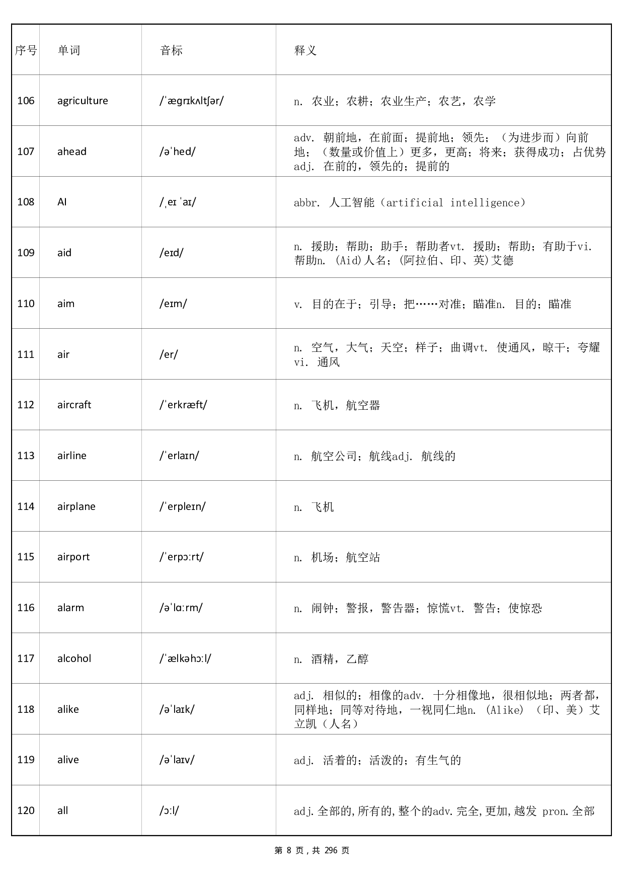 大学英语四级词汇-正序版-答案(可打印背诵.pdf 第8页