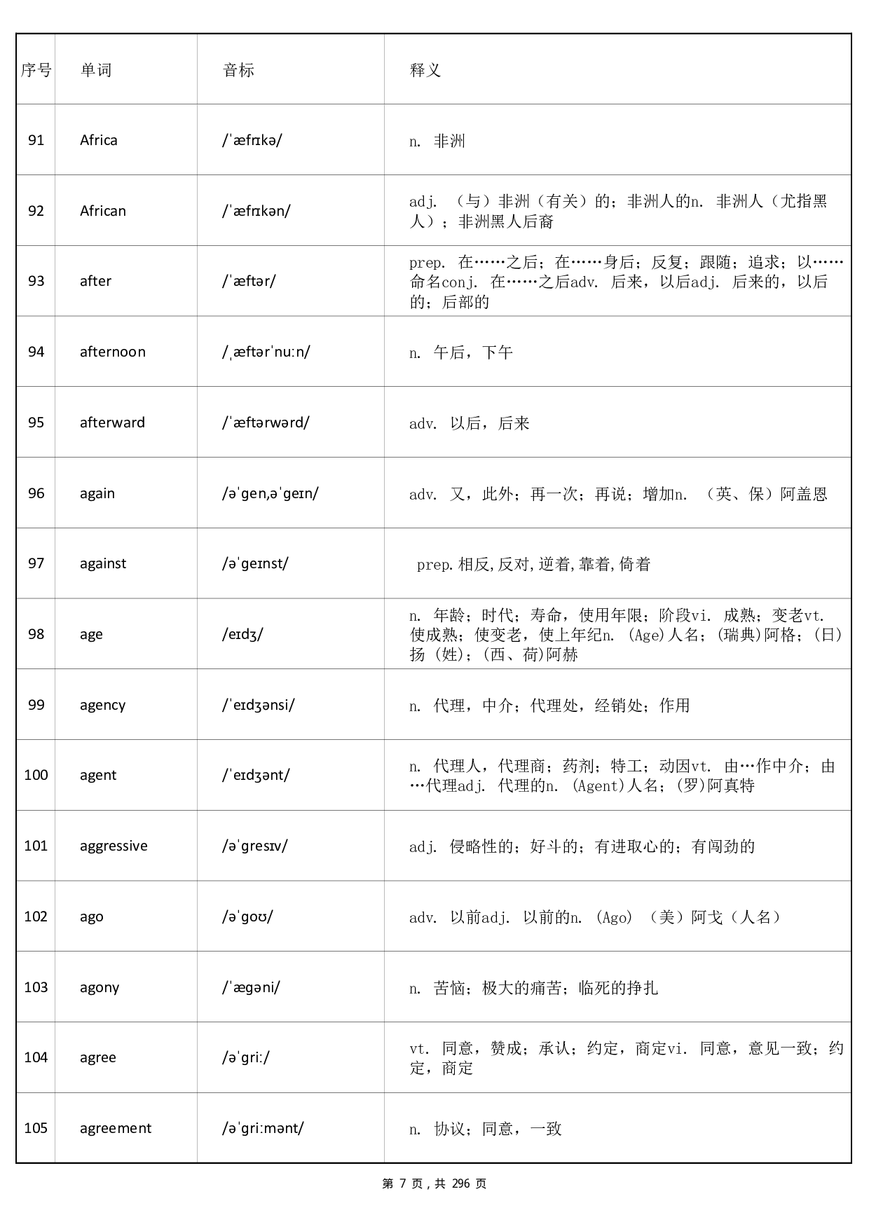 大学英语四级词汇-正序版-答案(可打印背诵.pdf 第7页