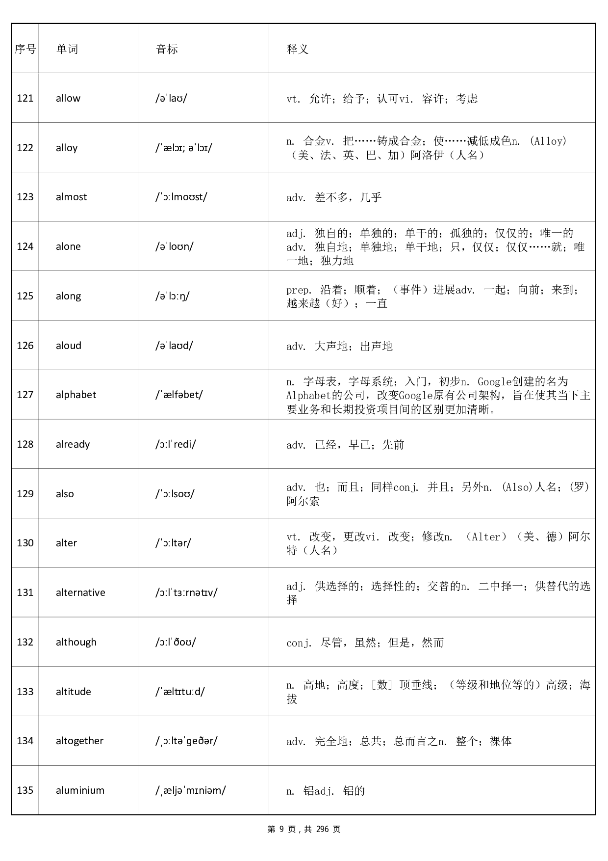 大学英语四级词汇-正序版-答案(可打印背诵.pdf 第9页