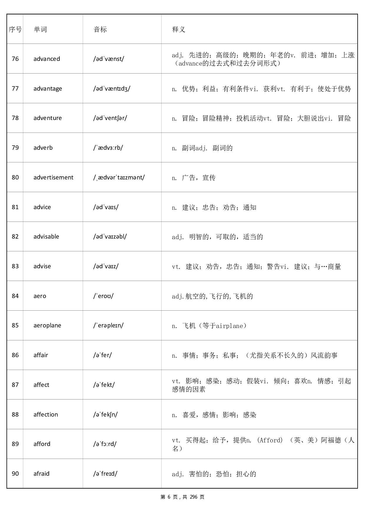 大学英语四级词汇-正序版-答案(可打印背诵.pdf 第6页