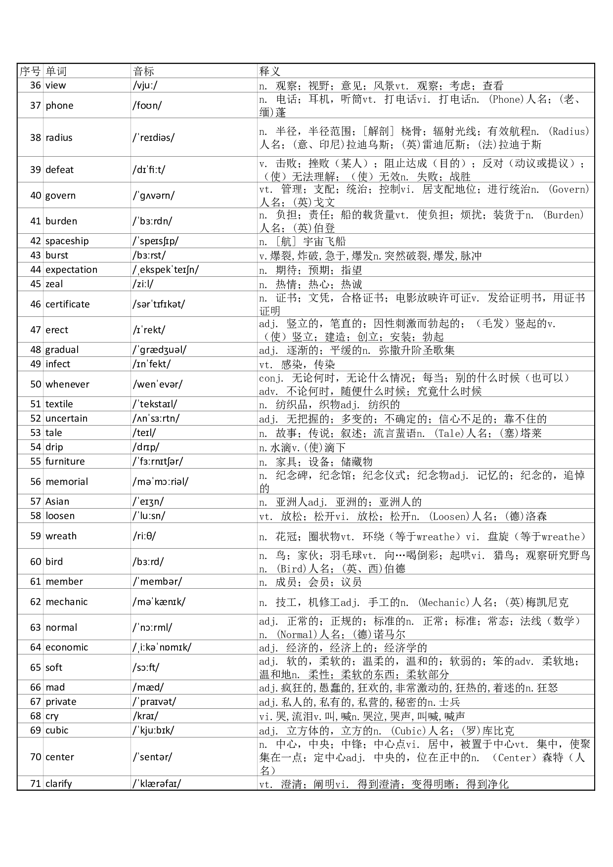 大学英语四级词汇完整带音标-可打印-乱序版.pdf 第2页