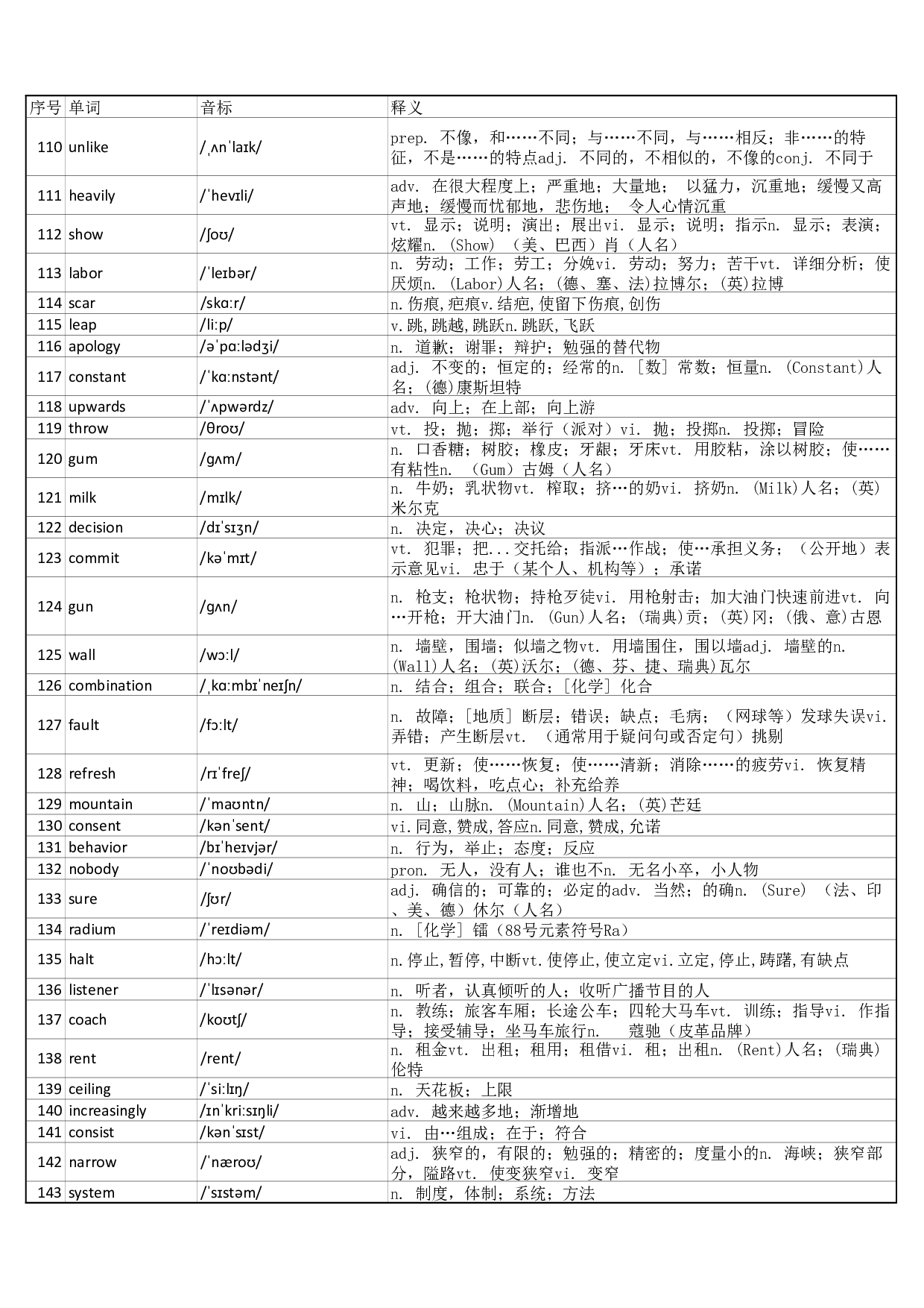 大学英语四级词汇完整带音标-可打印-乱序版.pdf 第4页