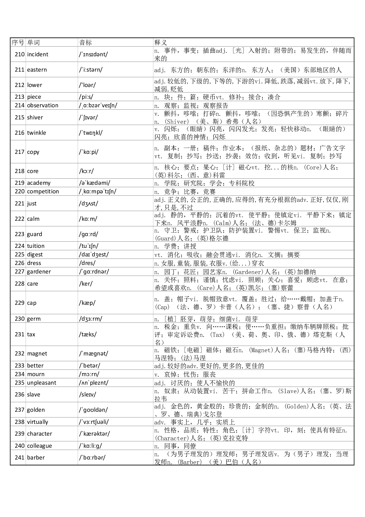 大学英语四级词汇完整带音标-可打印-乱序版.pdf 第7页