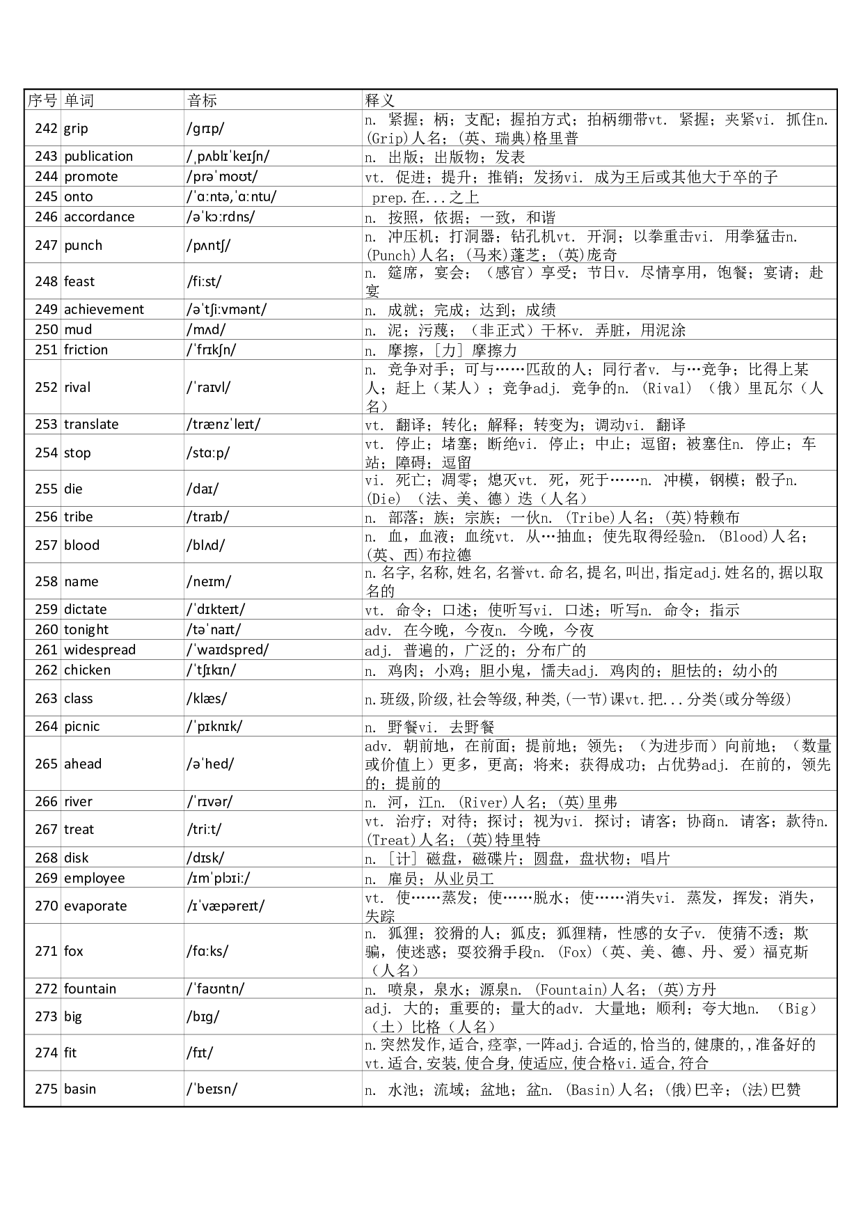 大学英语四级词汇完整带音标-可打印-乱序版.pdf 第8页