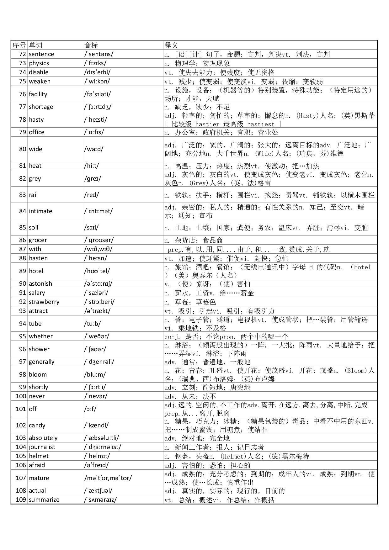 大学英语四级词汇完整带音标-可打印-乱序版.pdf 第3页