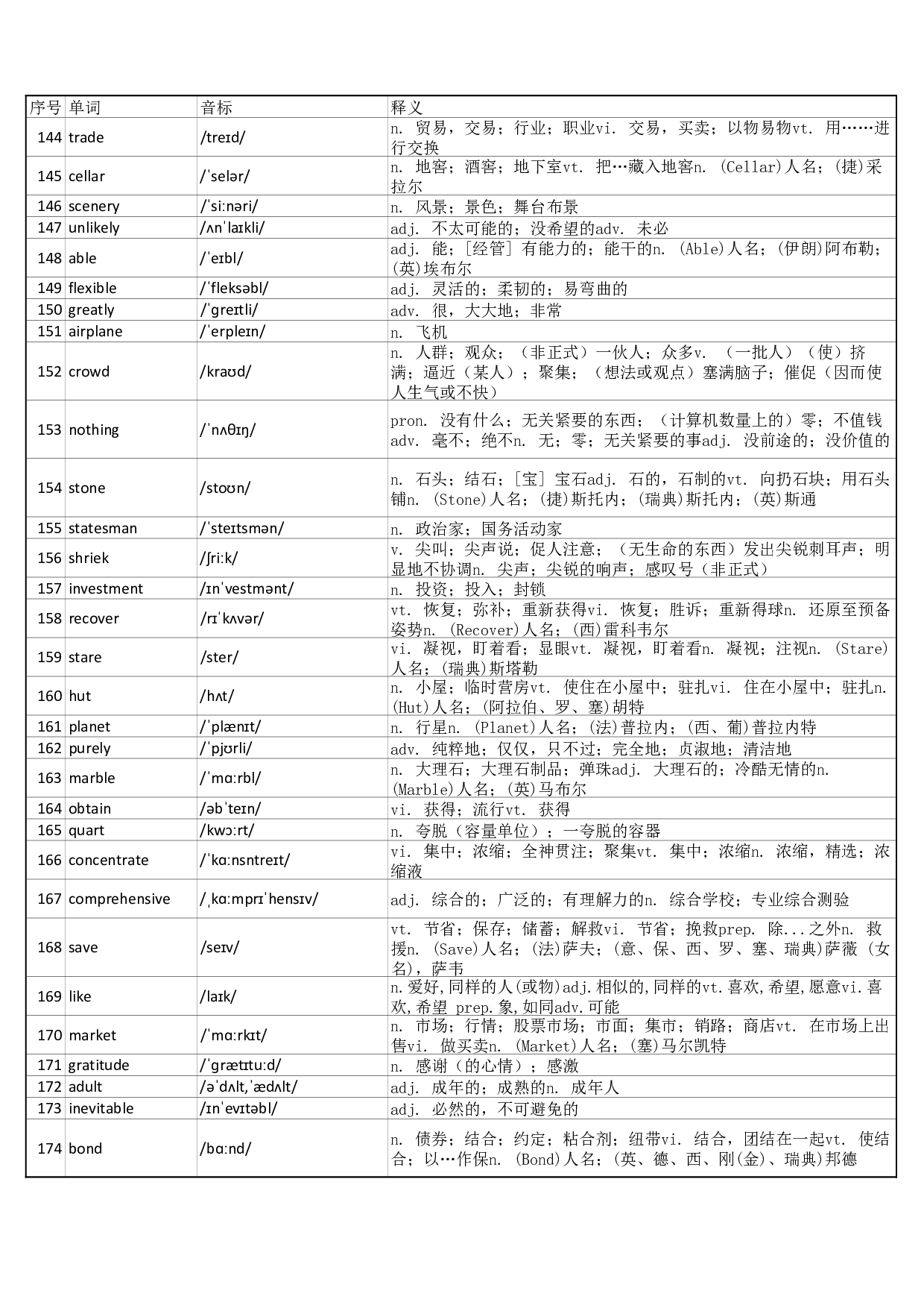 大学英语四级词汇完整带音标-可打印-乱序版.pdf 第5页