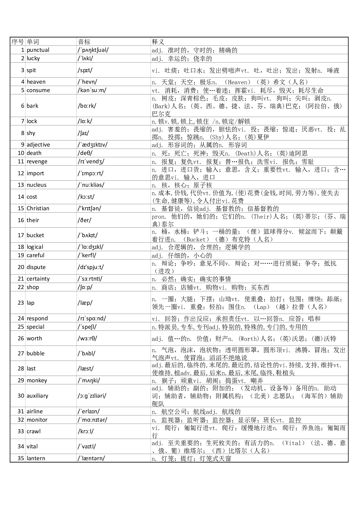 大学英语四级词汇完整带音标-可打印-乱序版.pdf 第1页