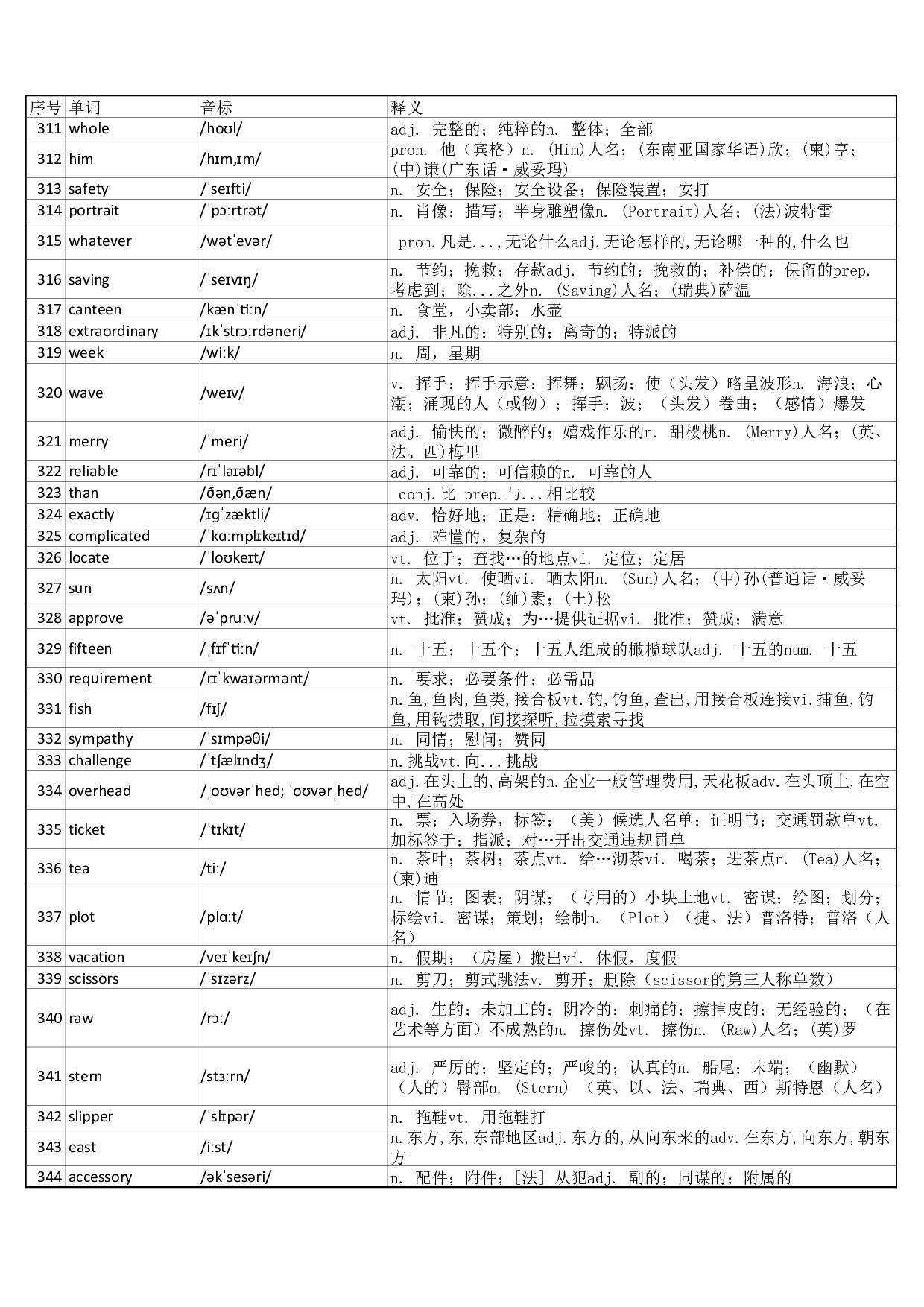 大学英语四级词汇完整带音标-可打印-乱序版.pdf 第10页