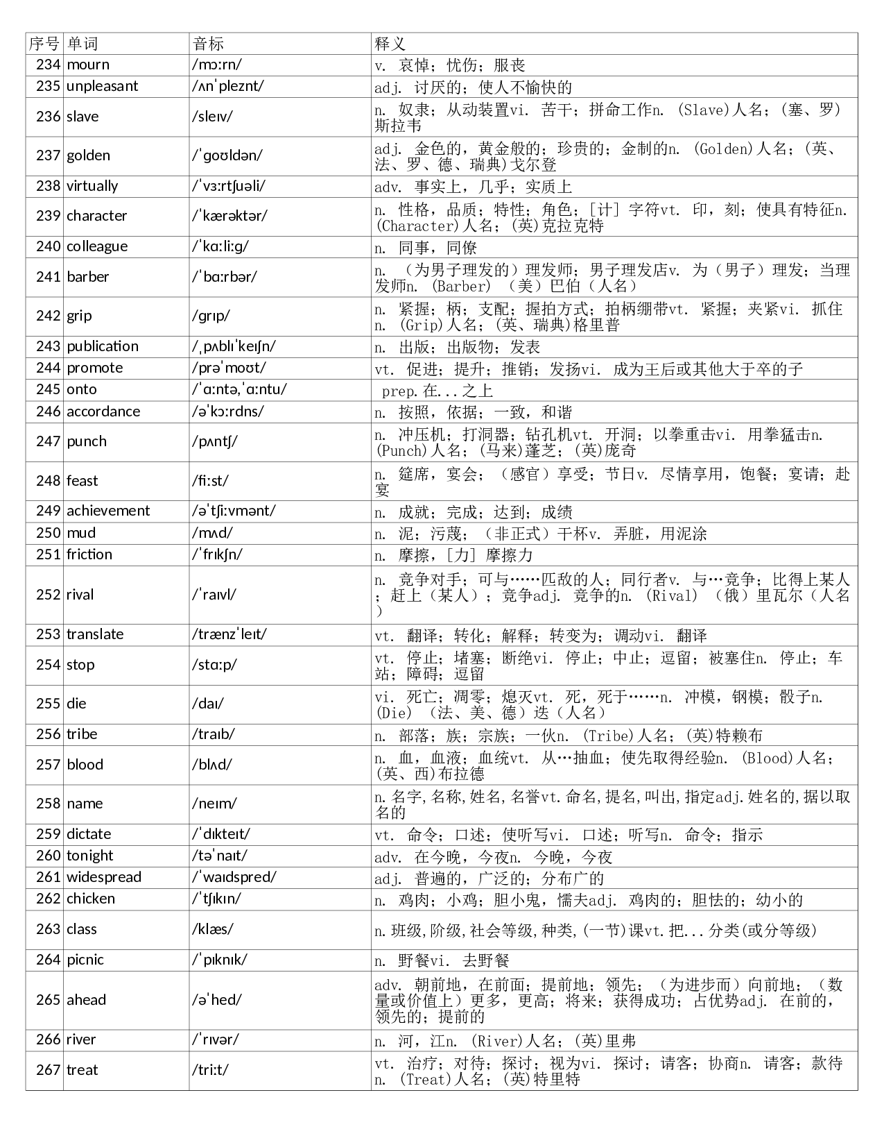 大学英语四级词汇完整带音标-可打印-可编辑-乱序版.xls 第8页