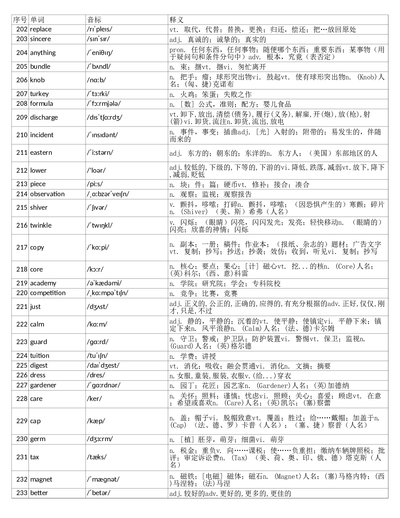 大学英语四级词汇完整带音标-可打印-可编辑-乱序版.xls 第7页