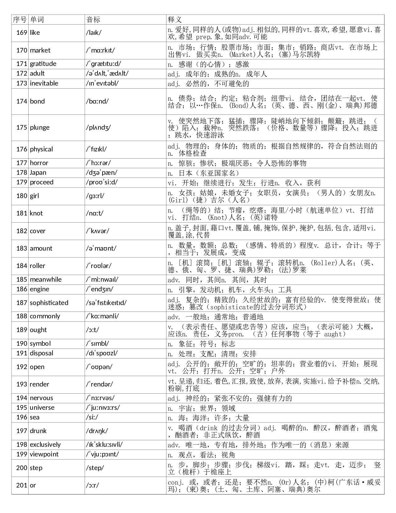 大学英语四级词汇完整带音标-可打印-可编辑-乱序版.xls 第6页