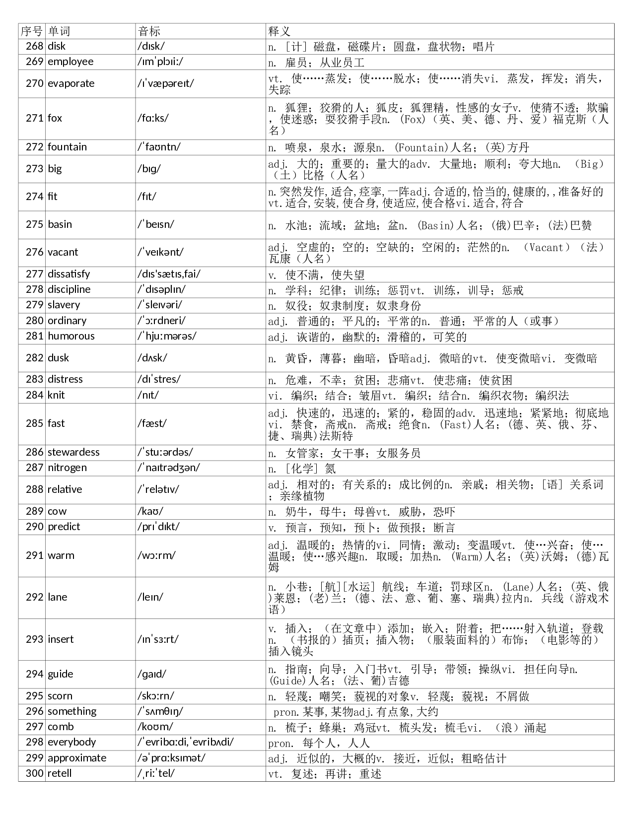 大学英语四级词汇完整带音标-可打印-可编辑-乱序版.xls 第9页