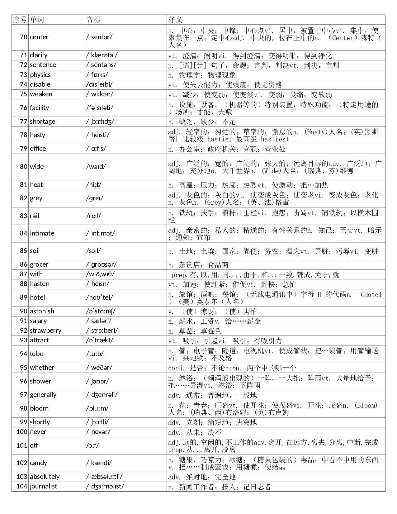 大学英语四级词汇完整带音标-可打印-可编辑-乱序版.xls 第3页