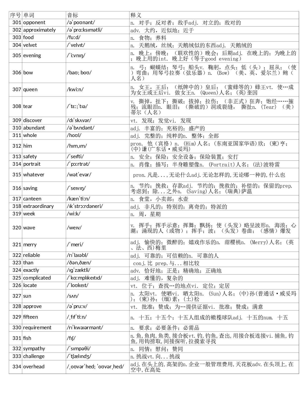 大学英语四级词汇完整带音标-可打印-可编辑-乱序版.xls 第10页