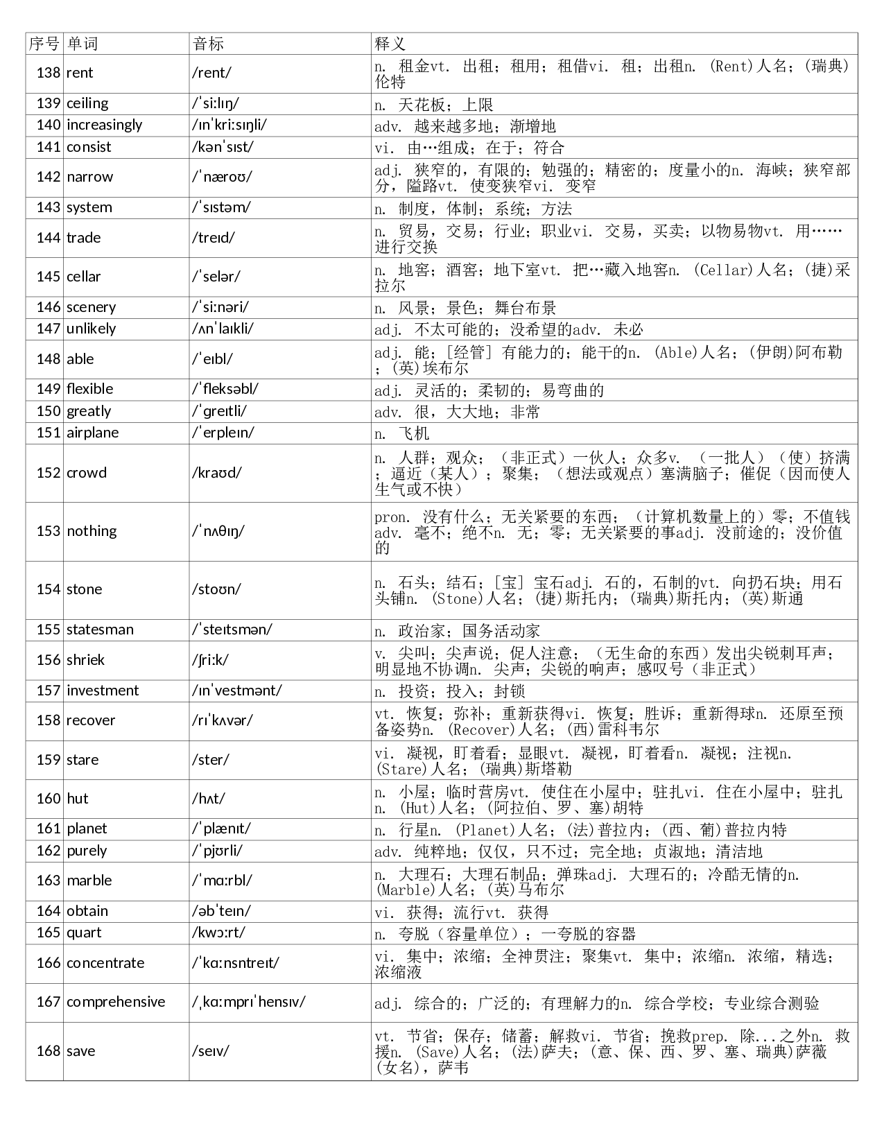 大学英语四级词汇完整带音标-可打印-可编辑-乱序版.xls 第5页