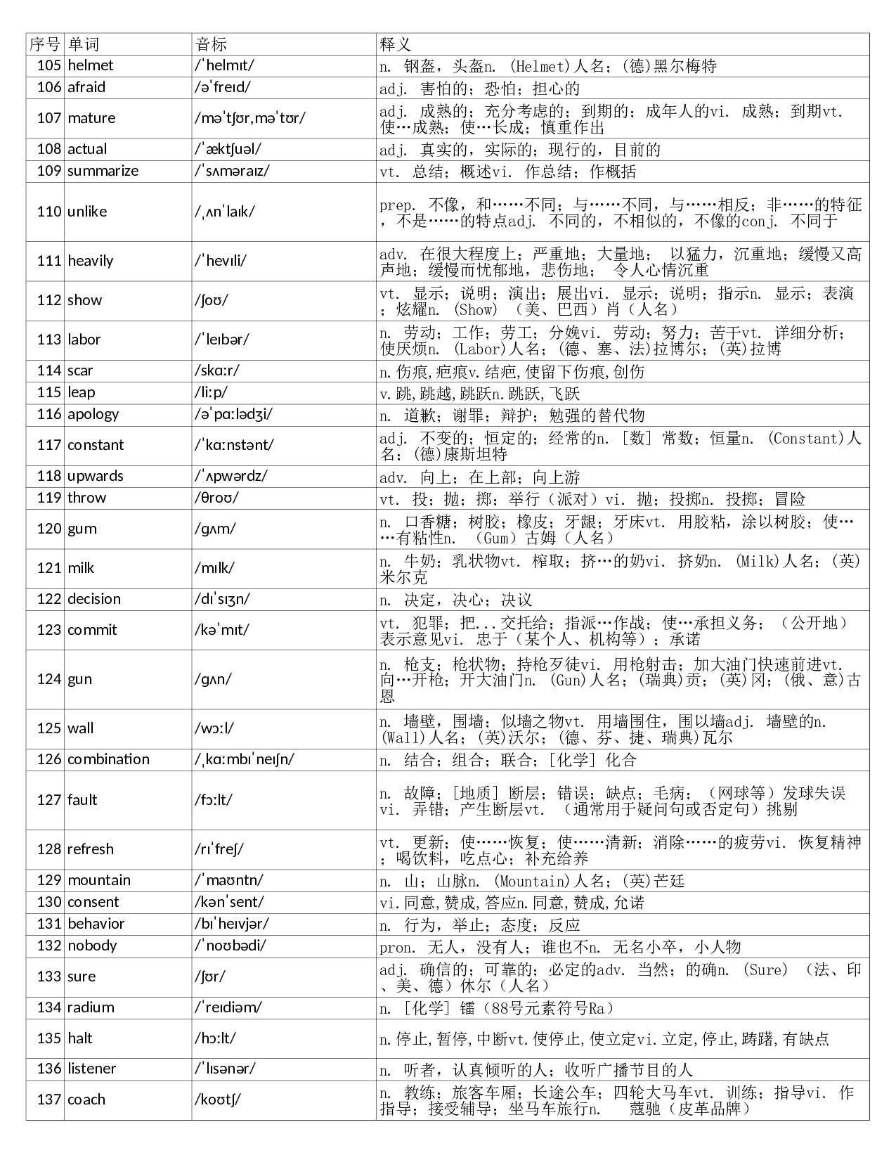 大学英语四级词汇完整带音标-可打印-可编辑-乱序版.xls 第4页