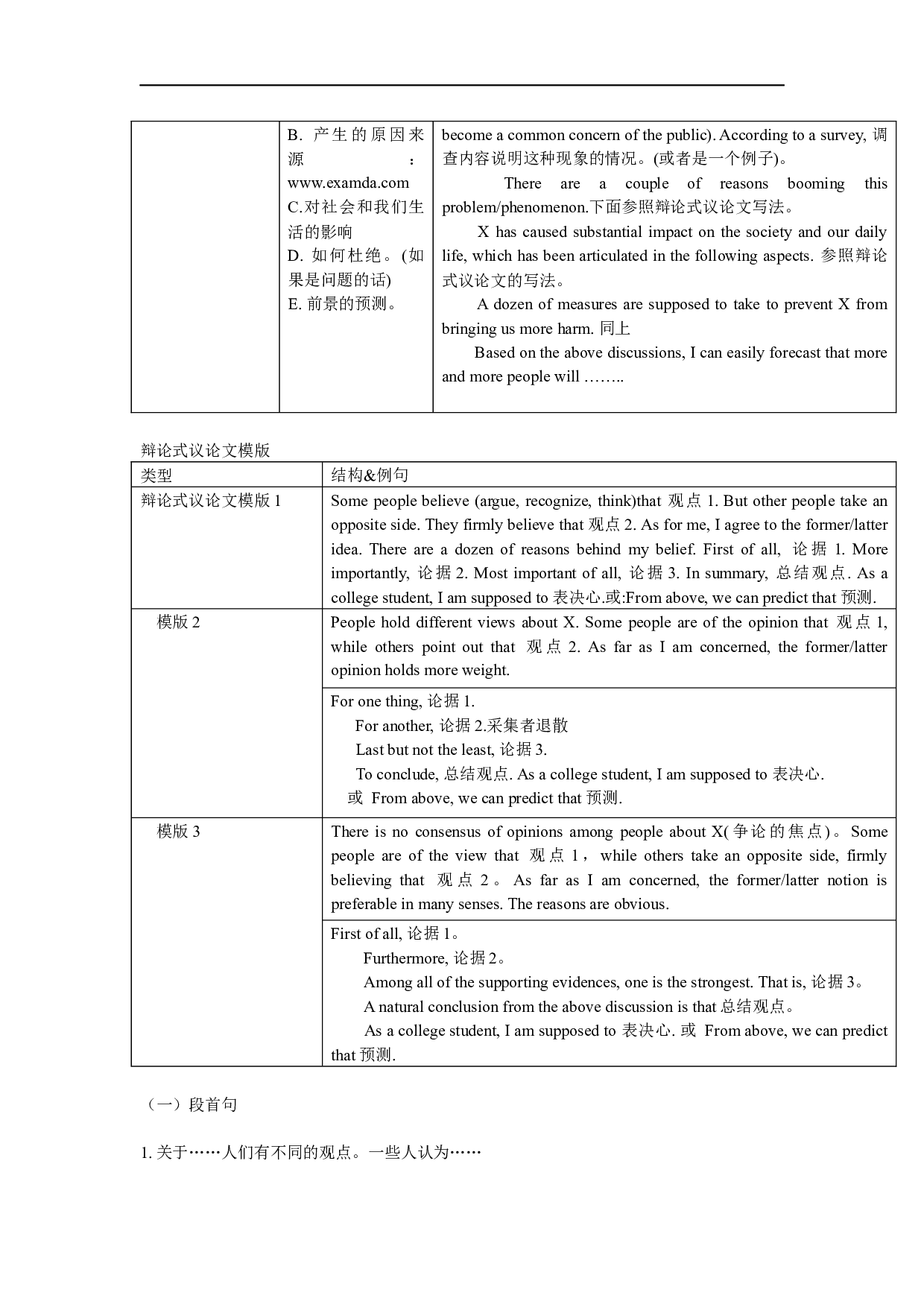 英语四级作文模板及必备句型汇总专题.docx 第6页