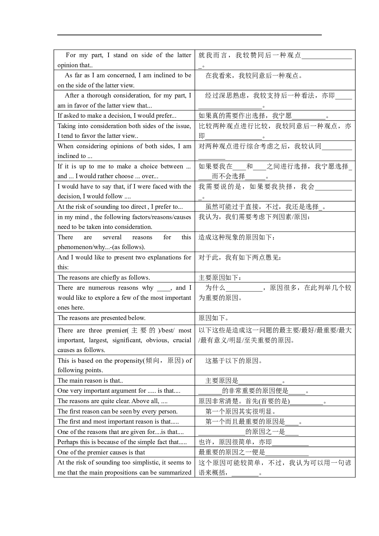 英语四级作文模板及必备句型汇总专题.docx 第4页