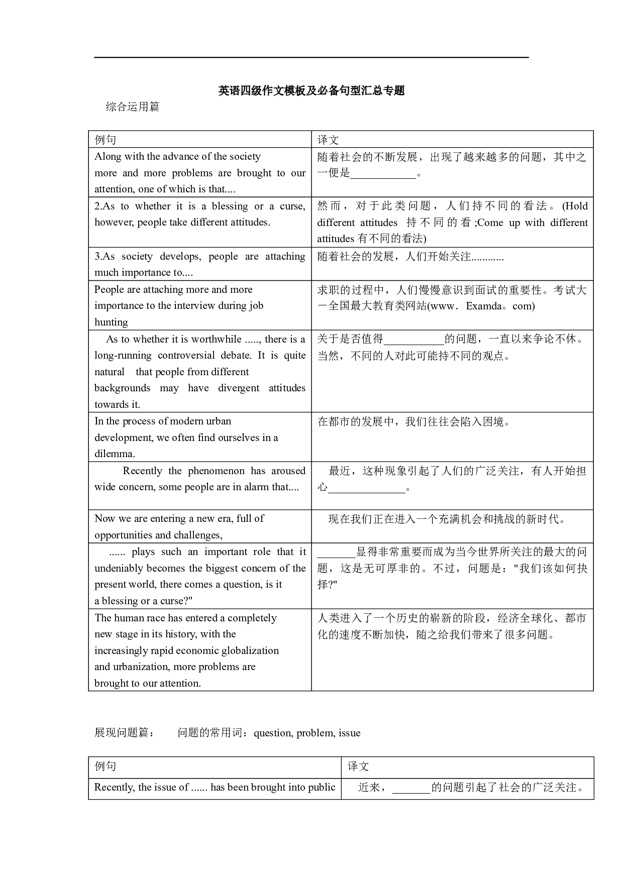 英语四级作文模板及必备句型汇总专题.docx 第1页