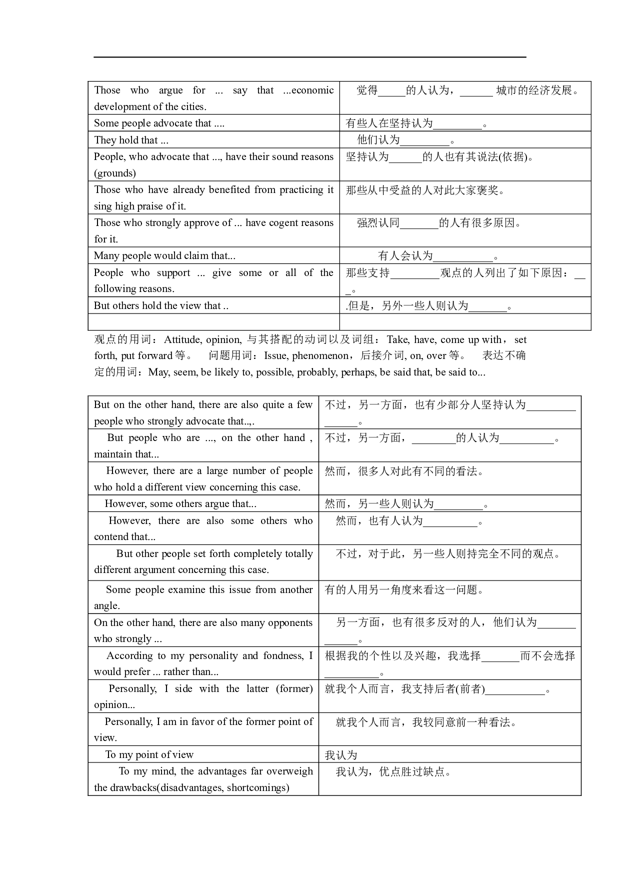 英语四级作文模板及必备句型汇总专题.docx 第3页