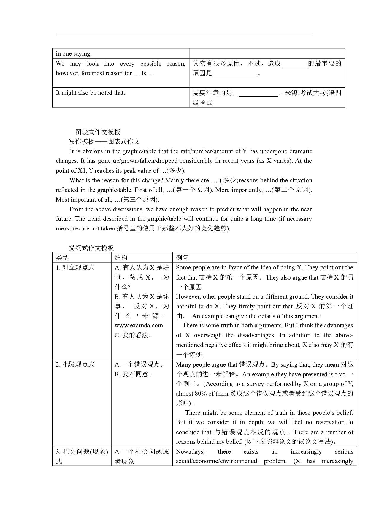 英语四级作文模板及必备句型汇总专题.docx 第5页