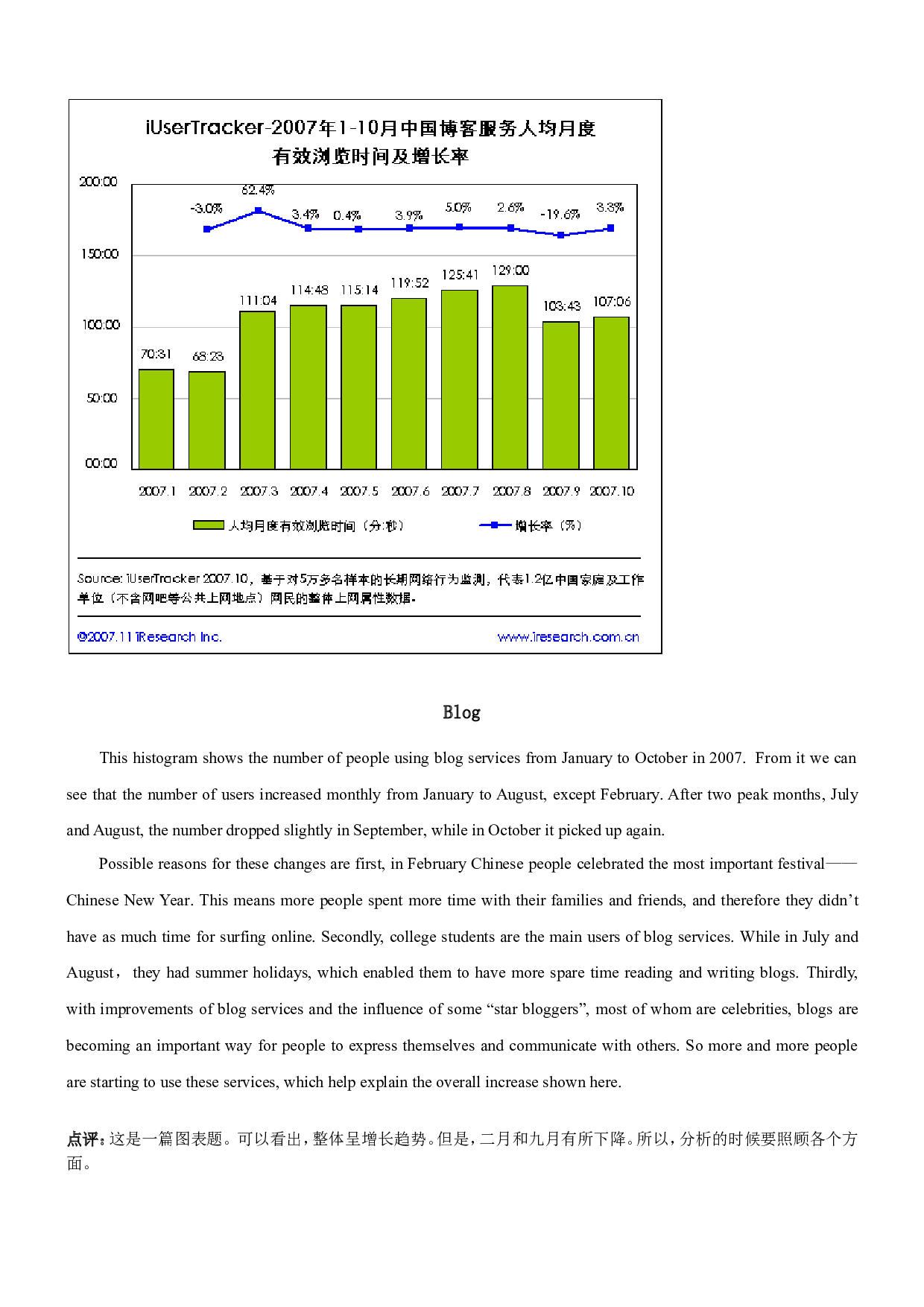 英语四级考前作文练习30篇.doc 第6页