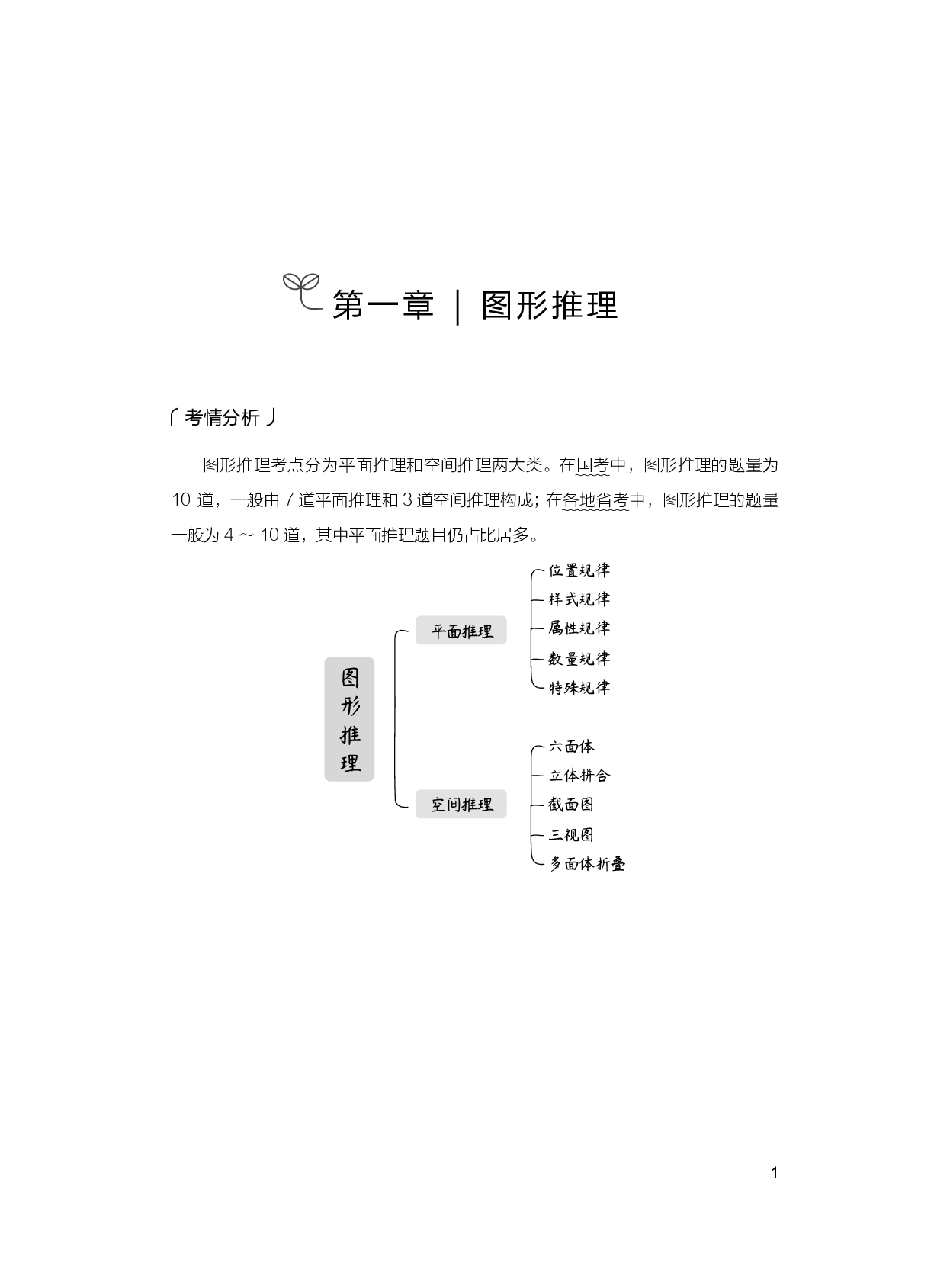 公务员考试辅导用书&middot;决战行测5000题（判断推理）（上册 试题）2025版.pdf 第7页