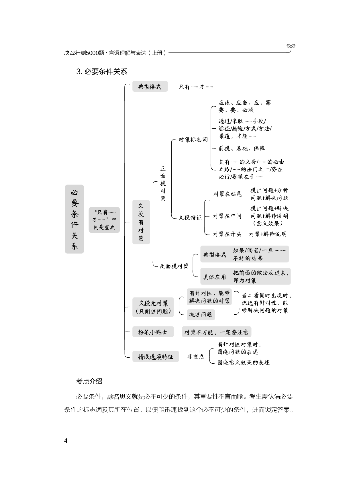 公务员考试辅导用书&middot;决战行测5000题（言语理解与表达）（上册 试题）2025版.pdf 第10页