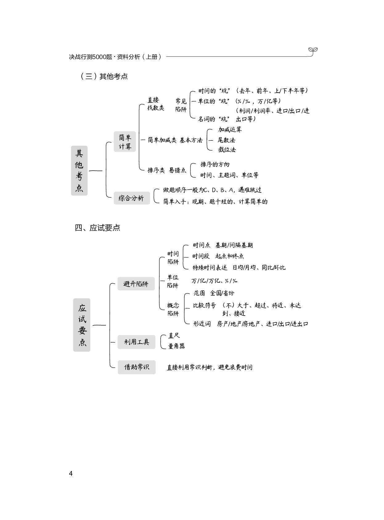 公务员考试辅导用书&middot;决战行测5000题（资料分析）（上册 试题）2025.pdf 第8页