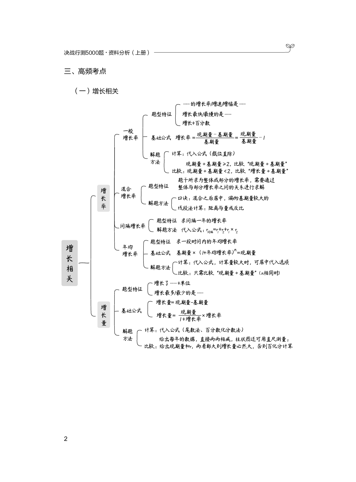 公务员考试辅导用书&middot;决战行测5000题（资料分析）（上册 试题）2025.pdf 第6页