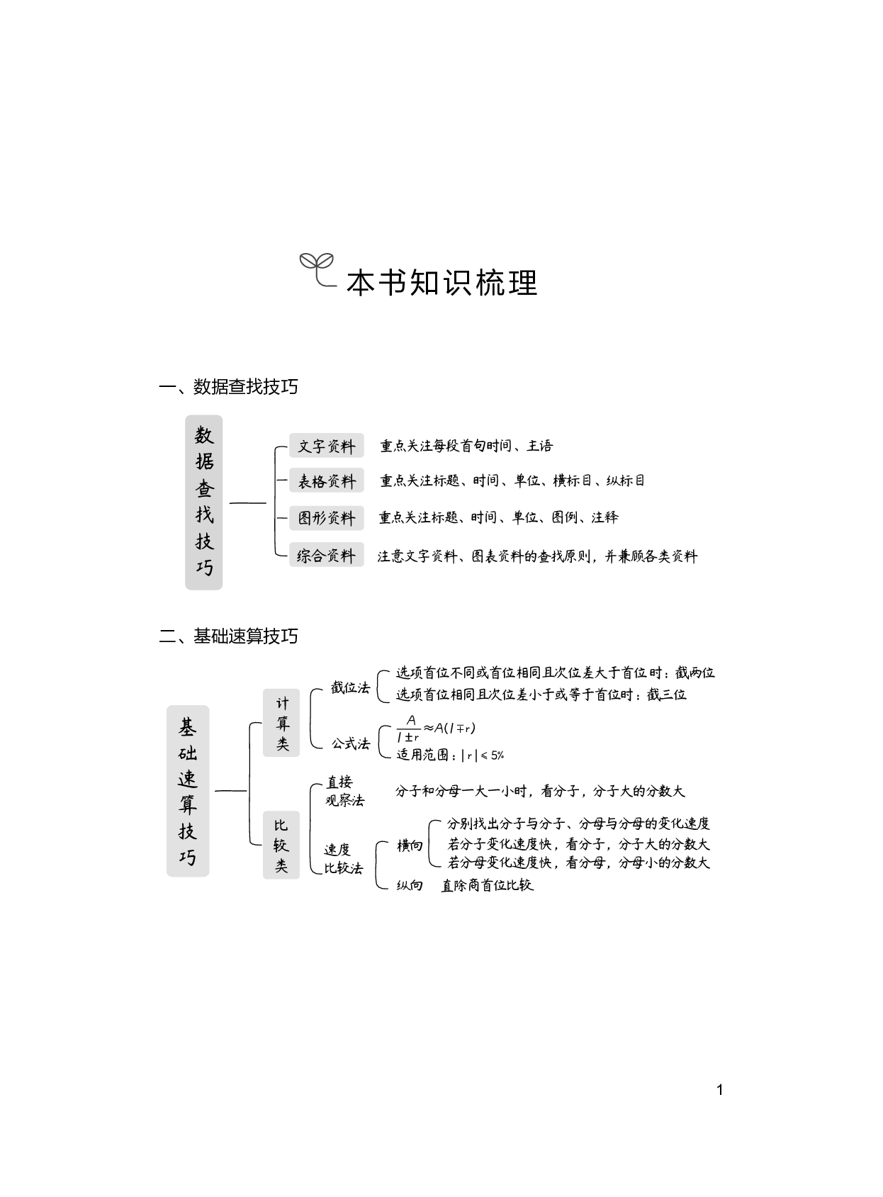 公务员考试辅导用书&middot;决战行测5000题（资料分析）（上册 试题）2025.pdf 第5页
