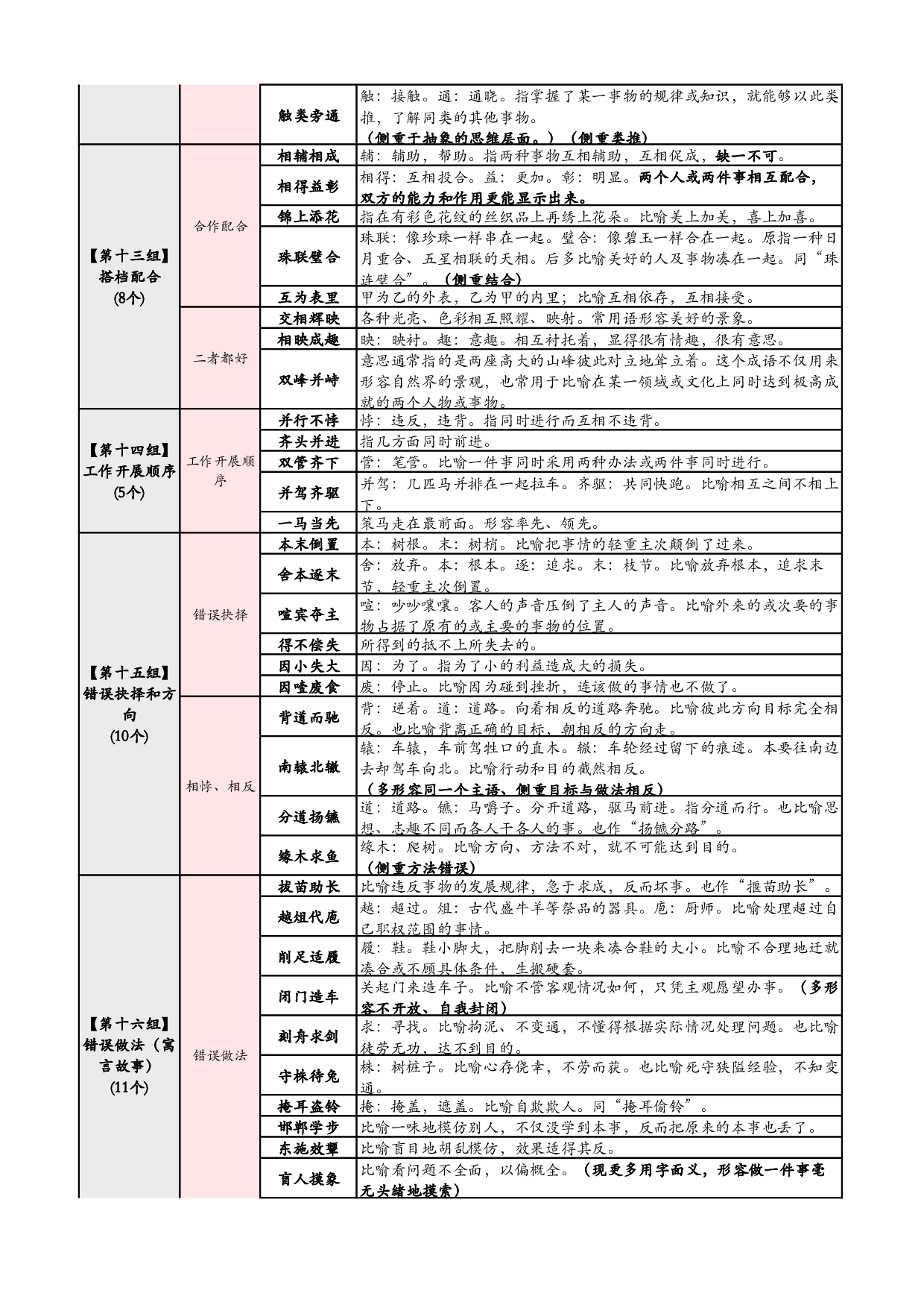 行测  高频700词 记忆版.pdf 第4页