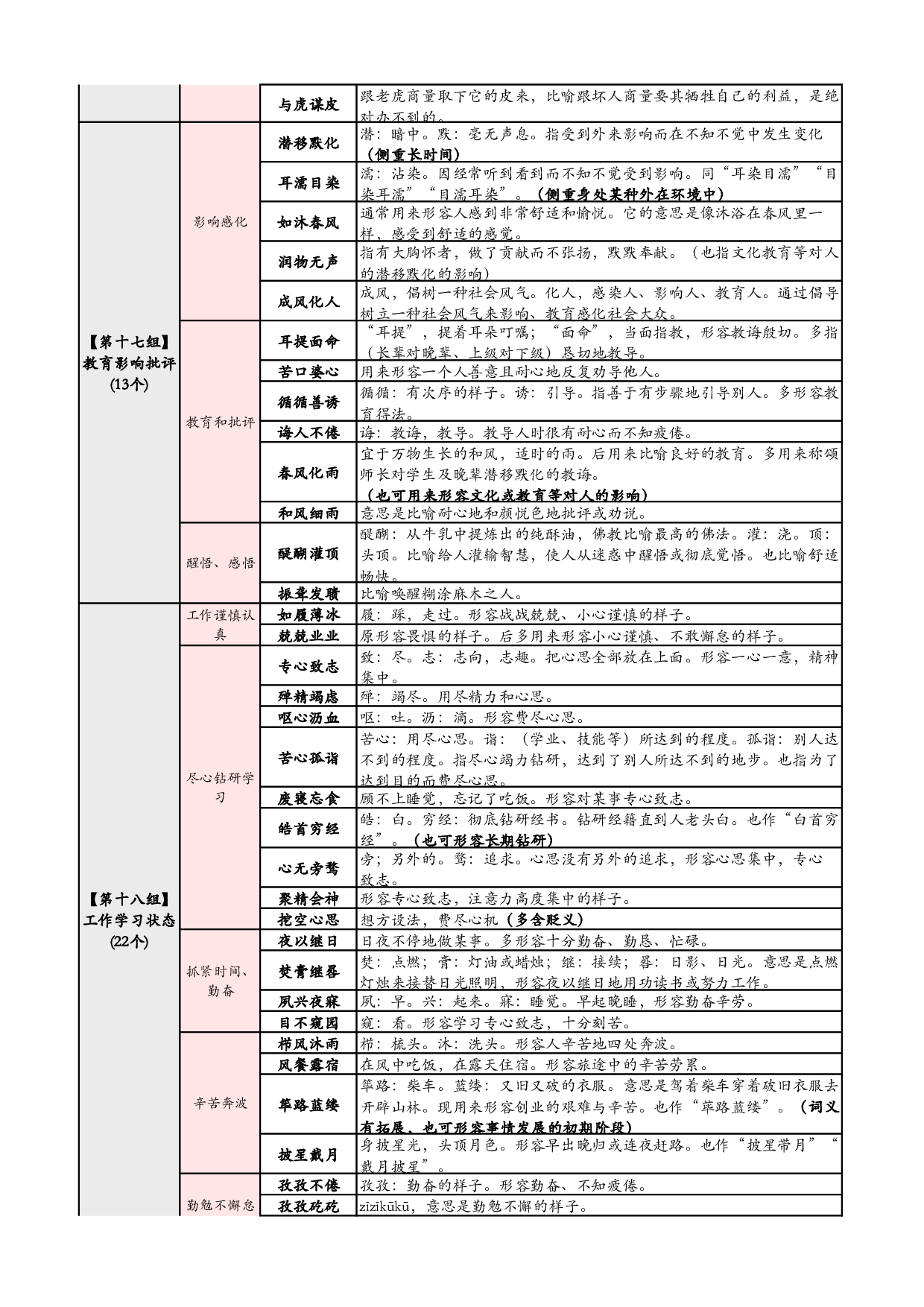行测  高频700词 记忆版.pdf 第5页