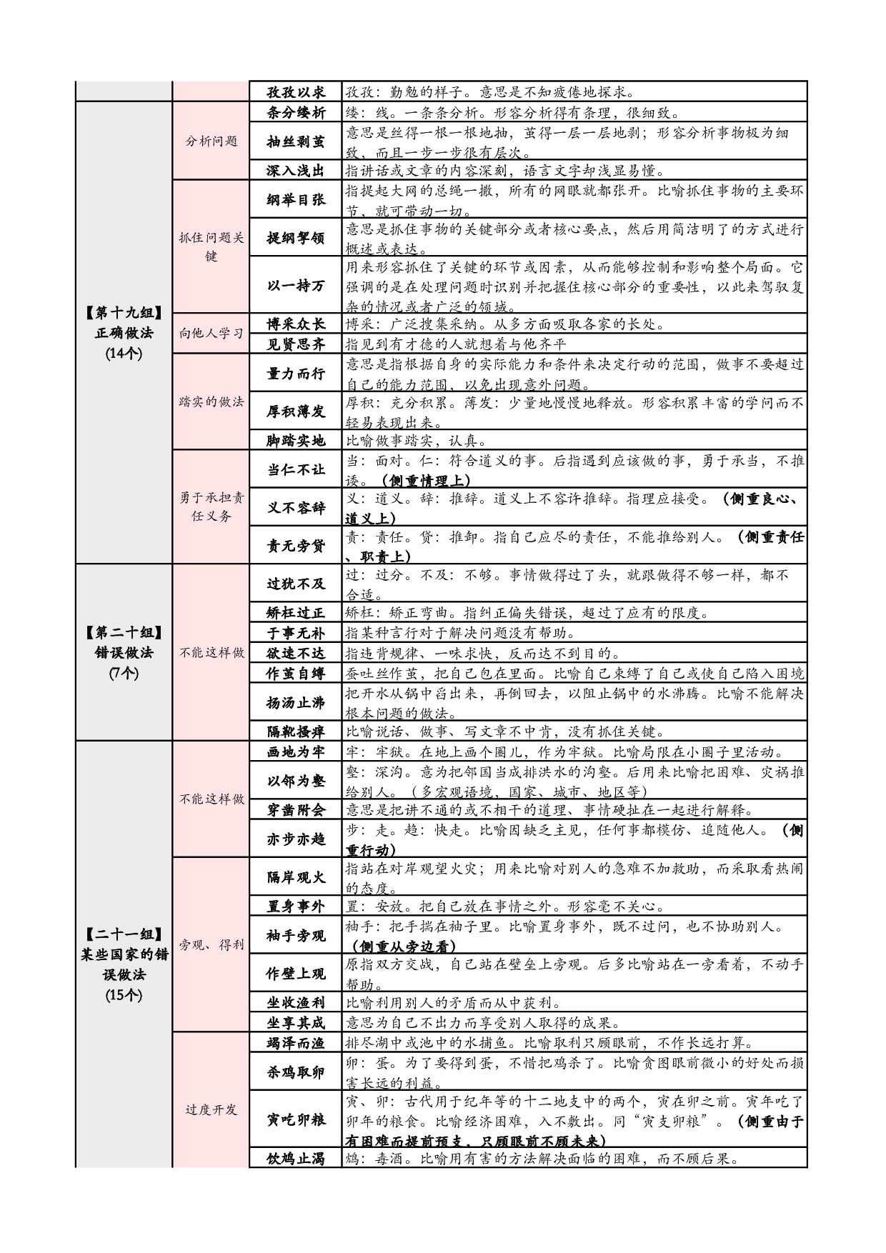 行测  高频700词 记忆版.pdf 第6页