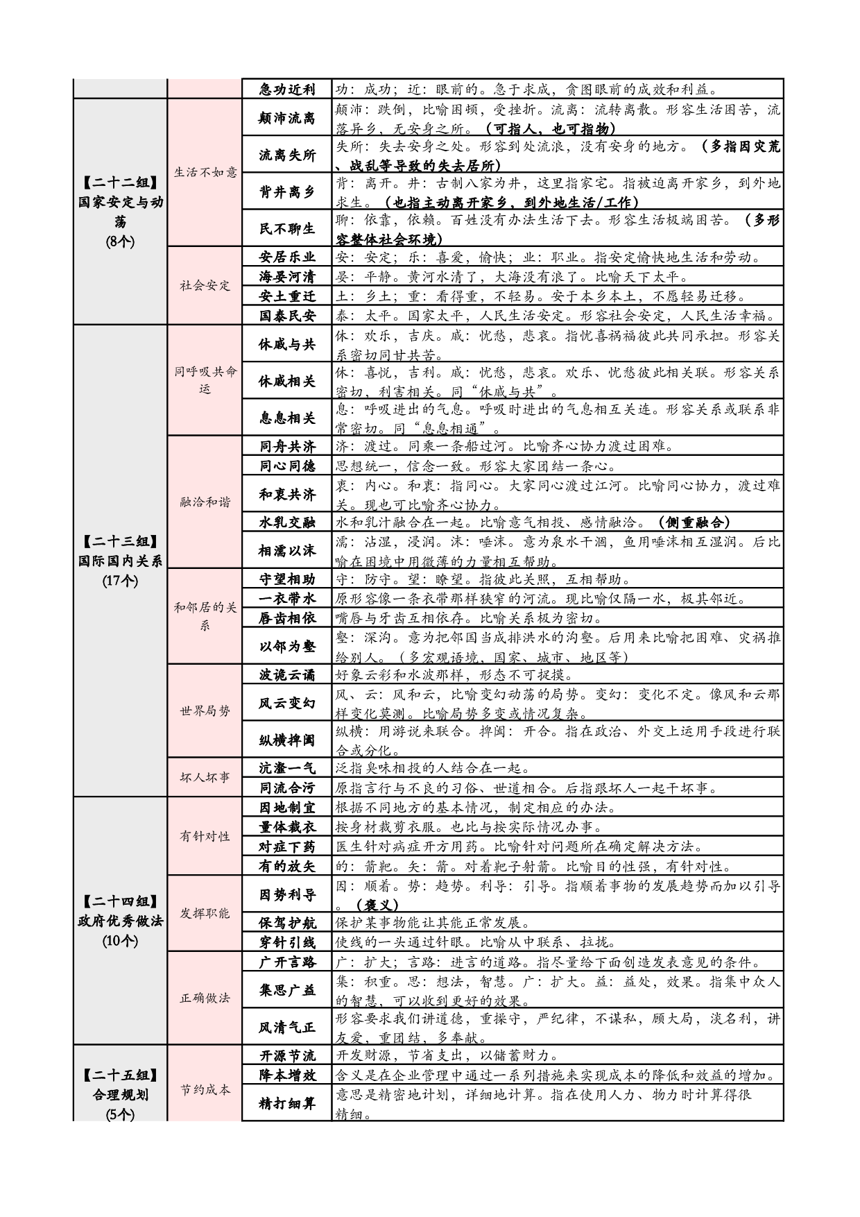 行测  高频700词 记忆版.pdf 第7页
