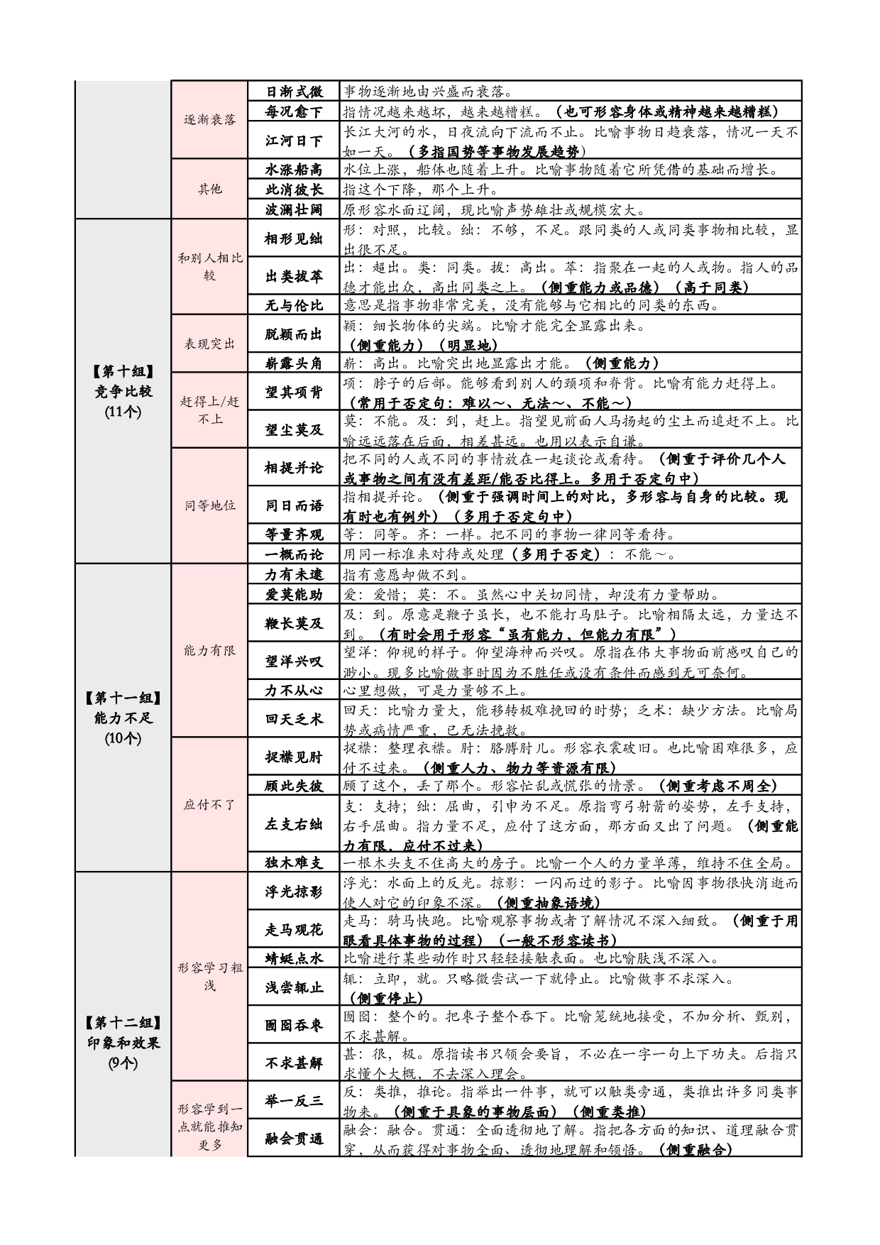 行测  高频700词 记忆版.pdf 第3页