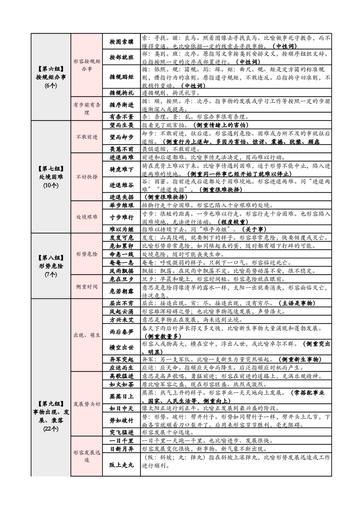 行测  高频700词 记忆版.pdf 第2页