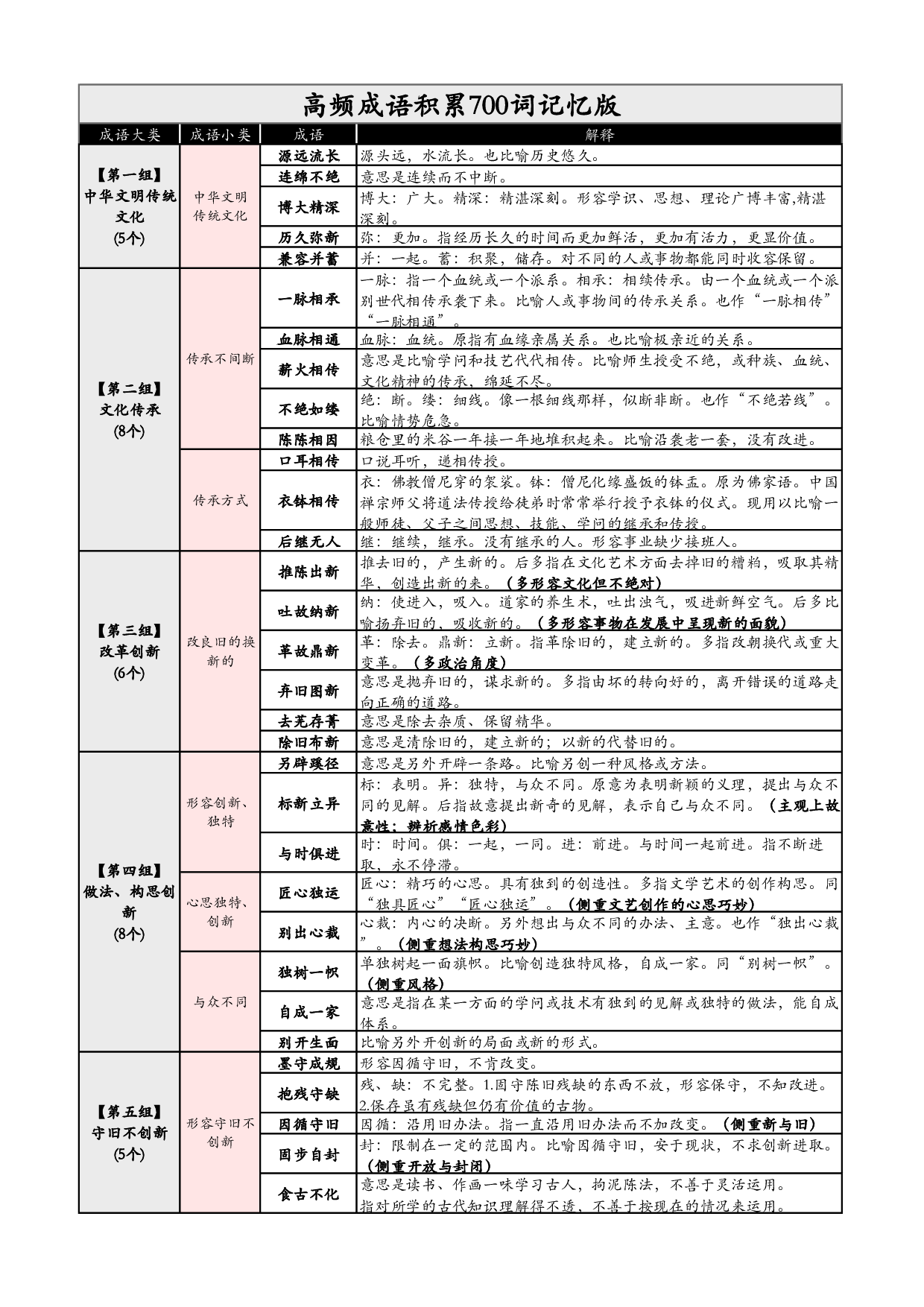 行测  高频700词 记忆版.pdf 第1页
