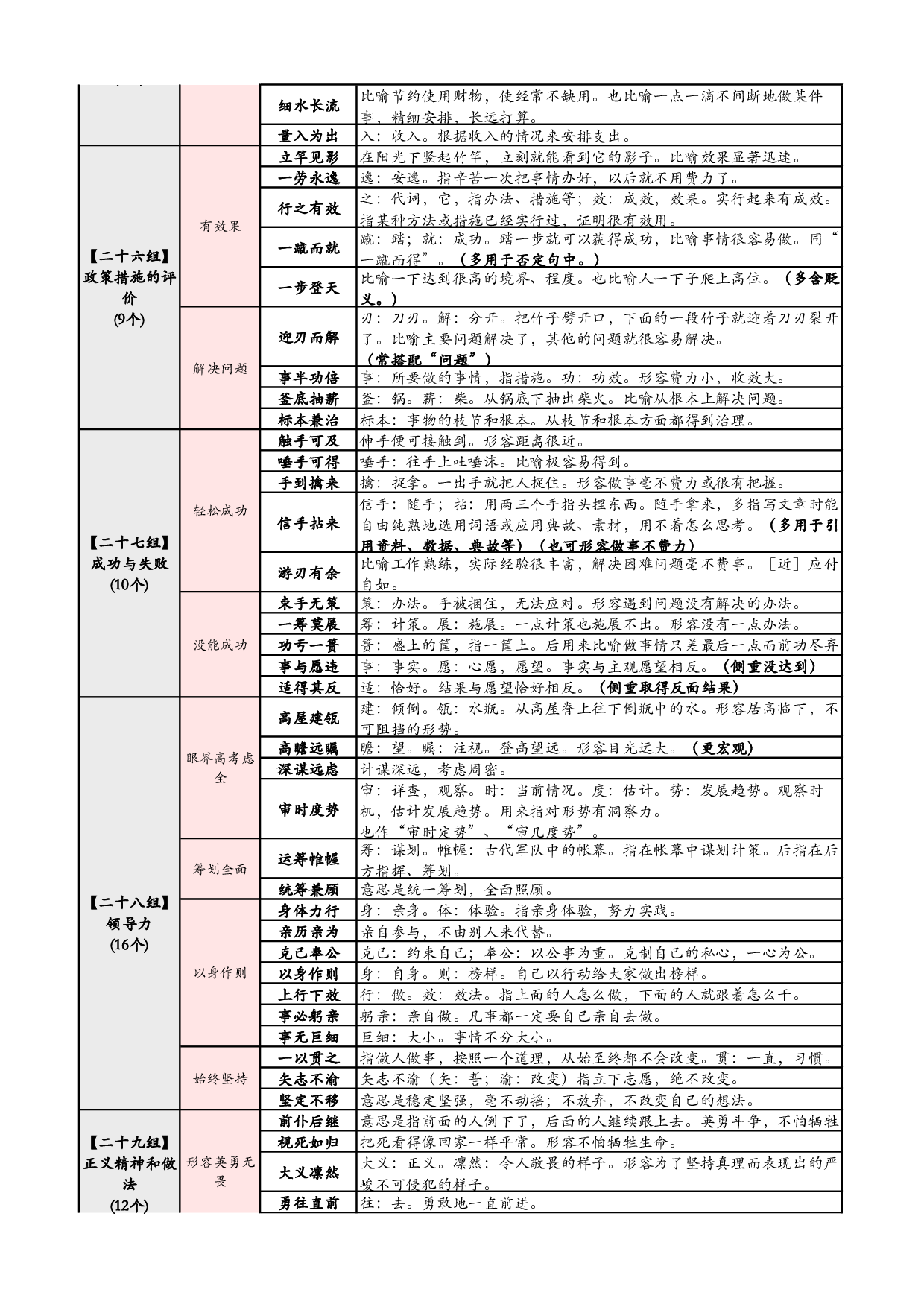 行测  高频700词 记忆版.pdf 第8页