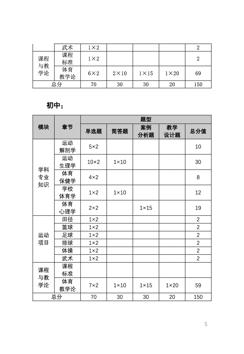 教资《体育学科与知识能力》考情分析＋笔记.pdf 第3页