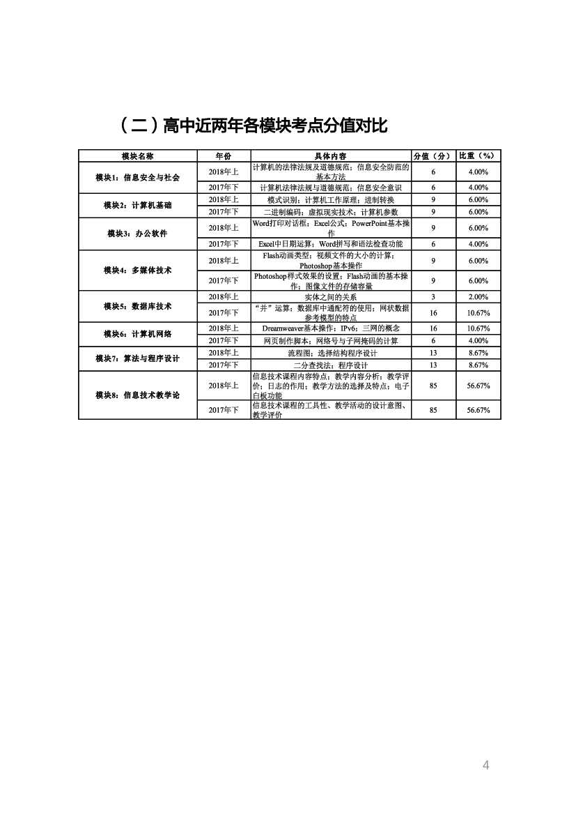 教资《信息技术学科与知识能力》考情分析＋笔记.pdf 第2页